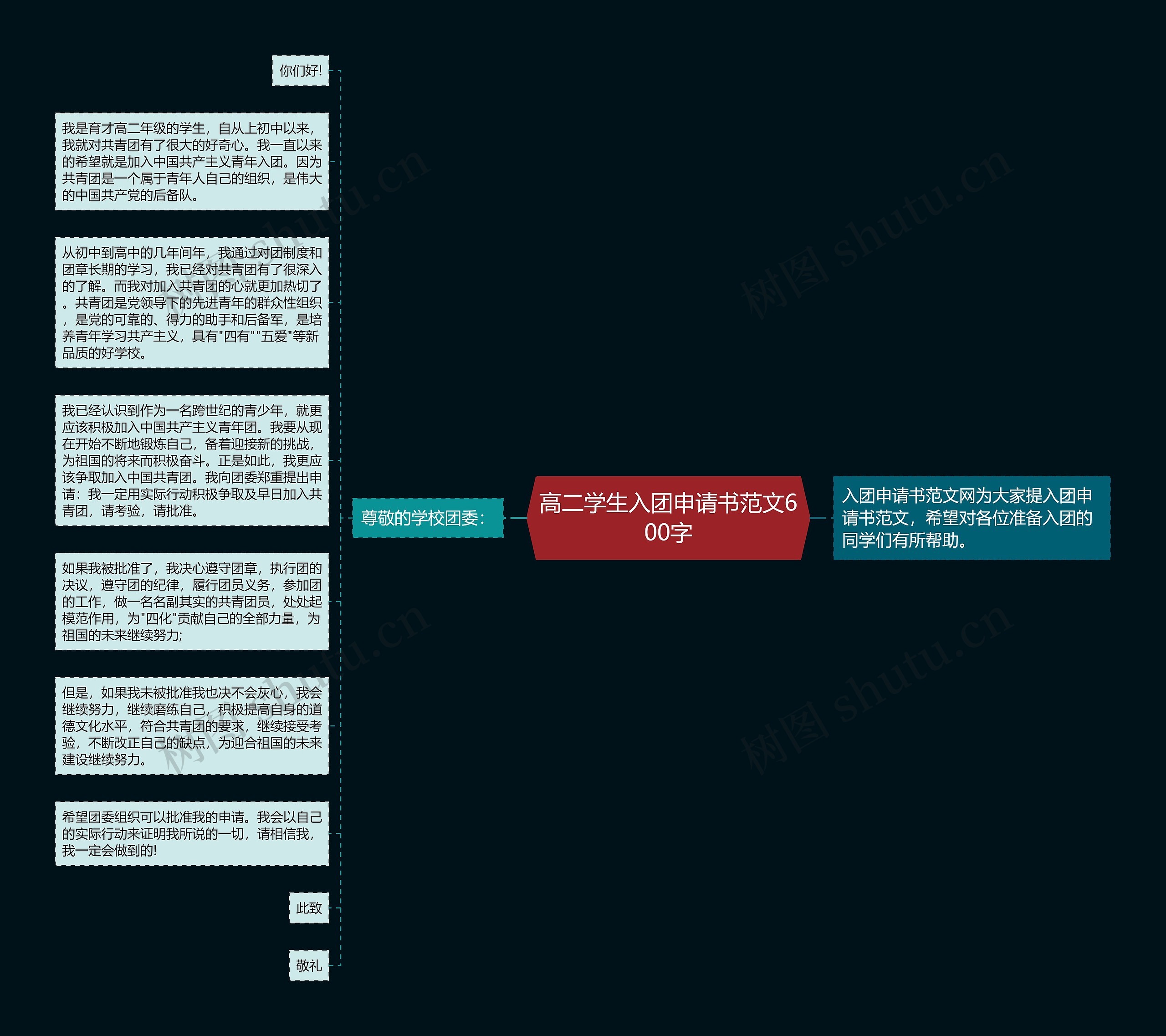 高二学生入团申请书范文600字