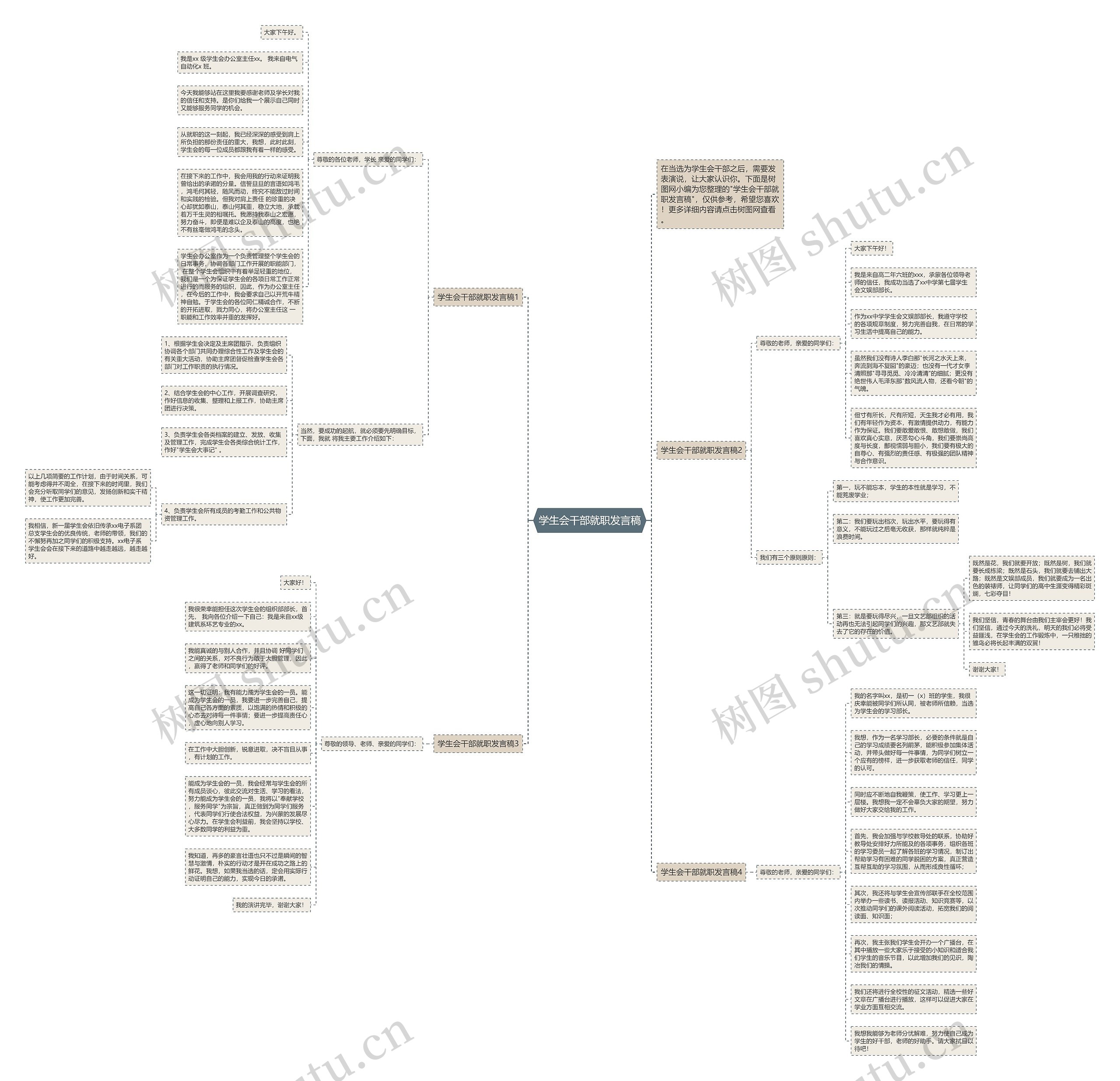 学生会干部就职发言稿思维导图