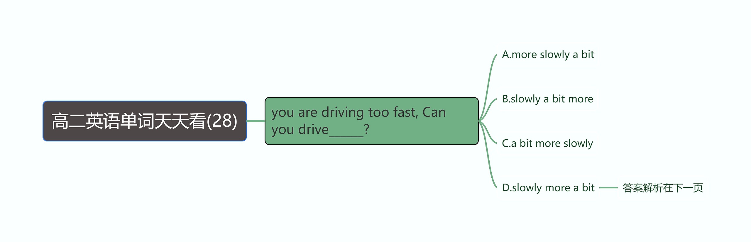 高二英语单词天天看(28) 高二英语单词天天看(28)