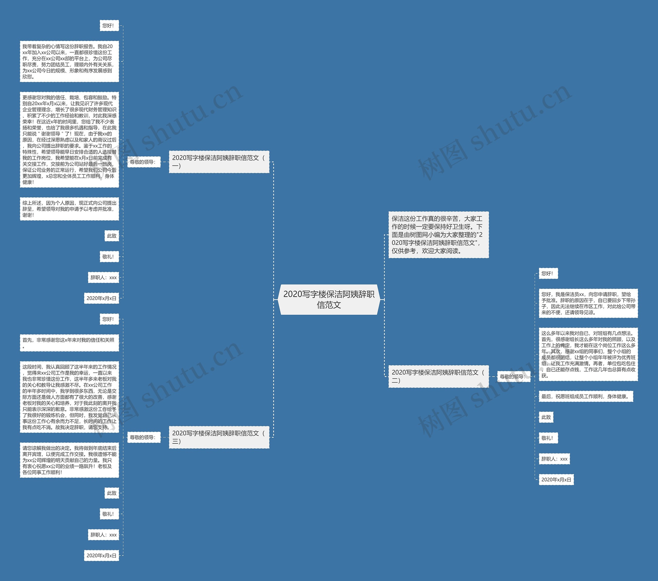 2020写字楼保洁阿姨辞职信范文思维导图
