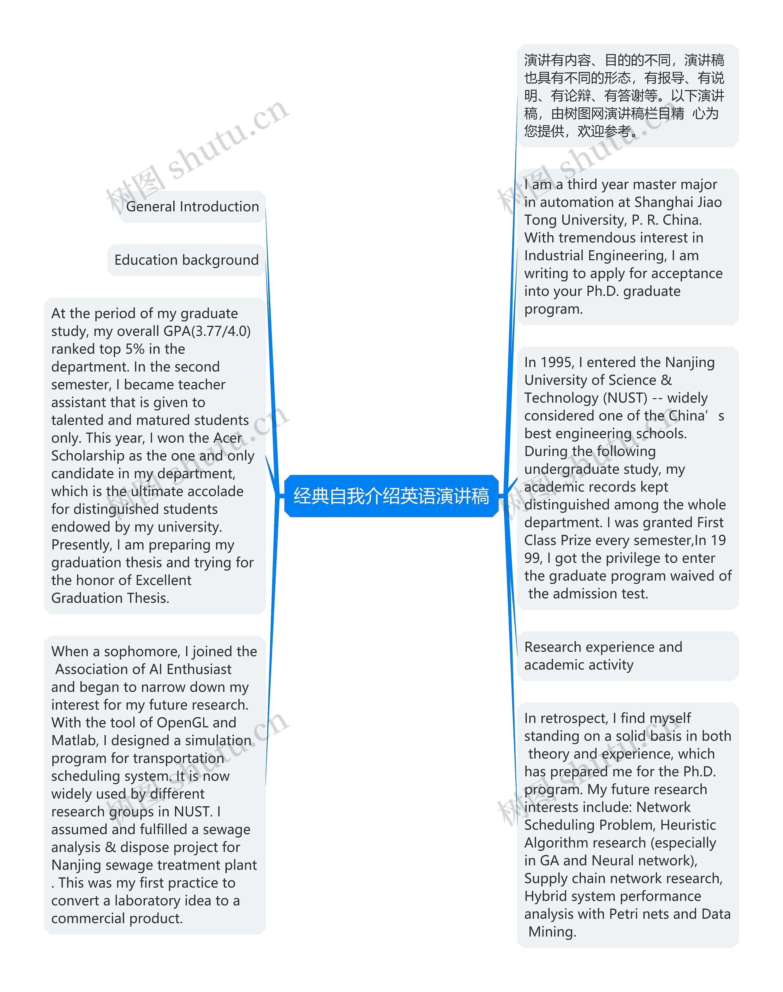 经典自我介绍英语演讲稿思维导图