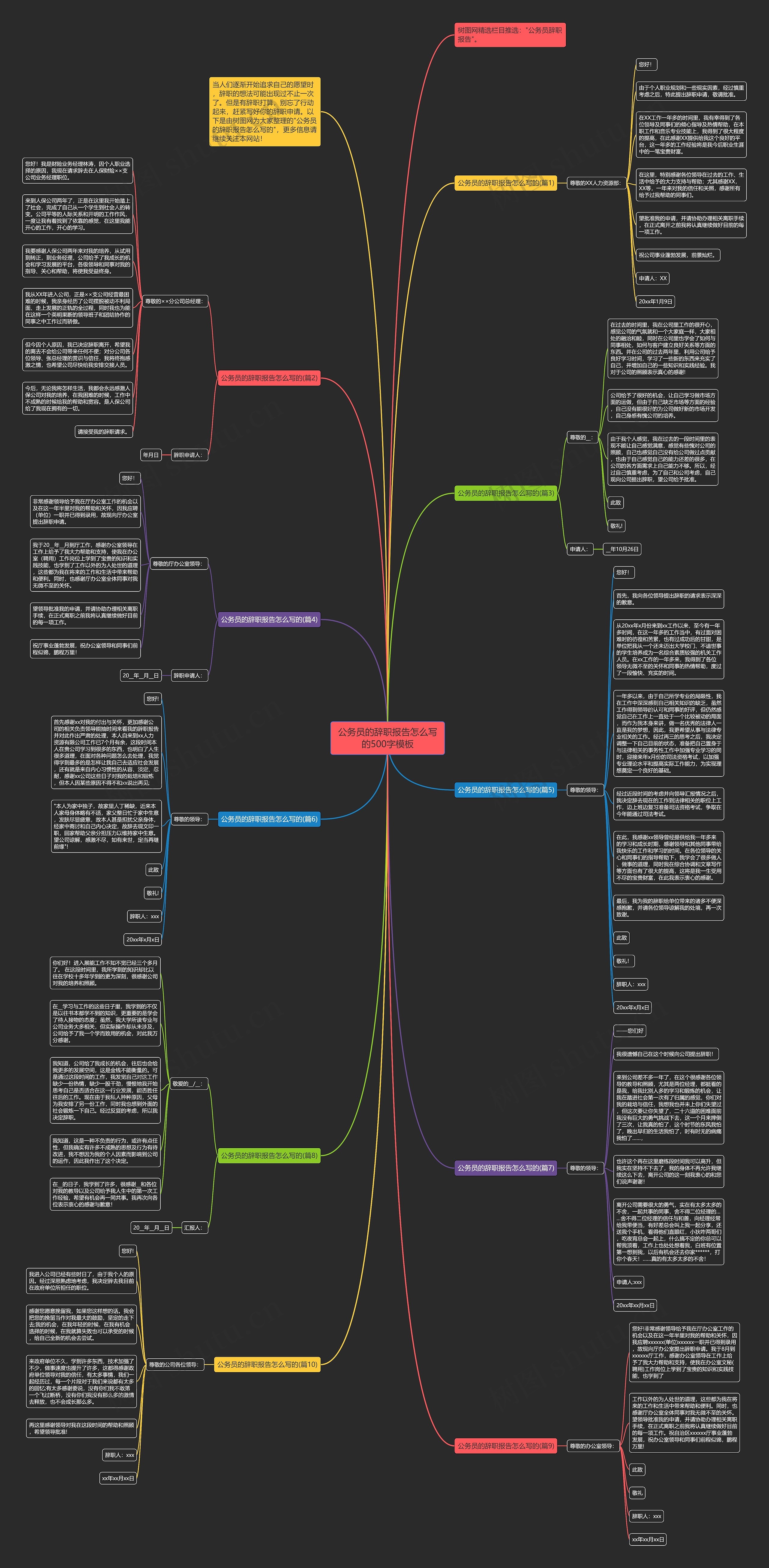 公务员的辞职报告怎么写的500字思维导图