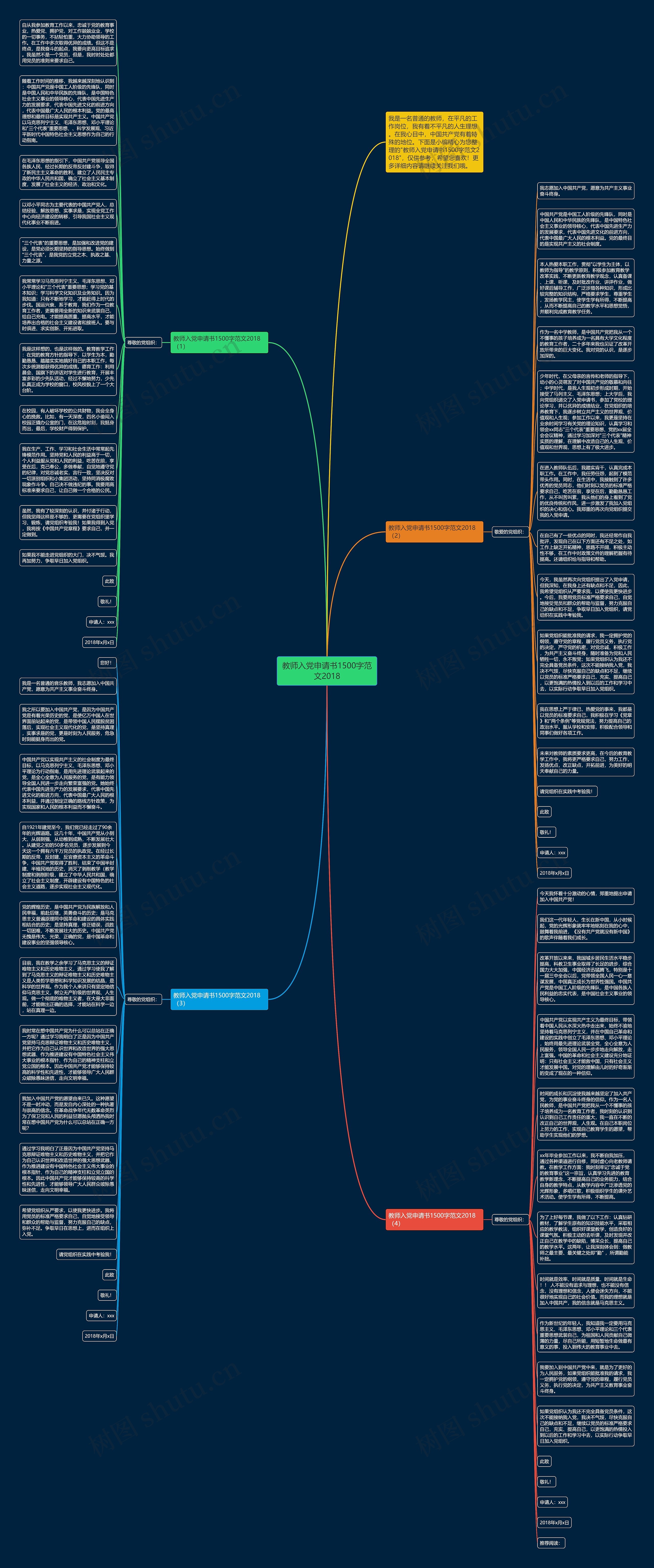 教师入党申请书1500字范文2018思维导图