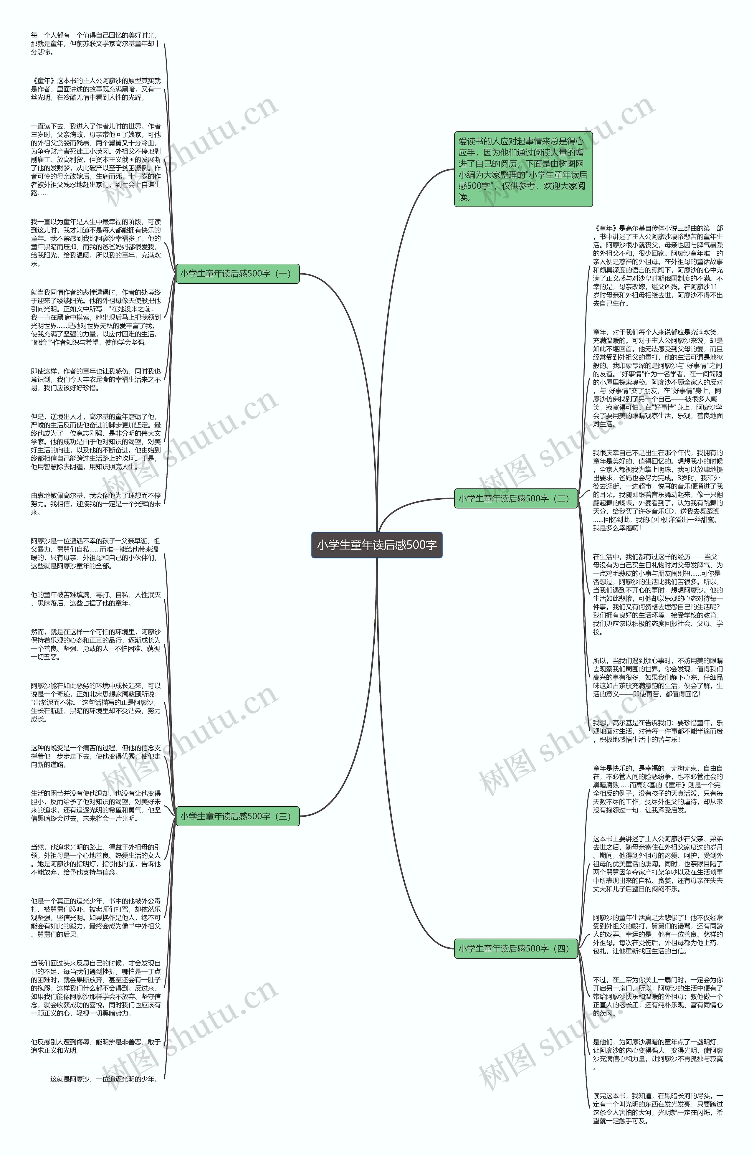小学生童年读后感500字思维导图