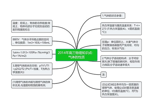 2014年高三物理知识点：气体的性质