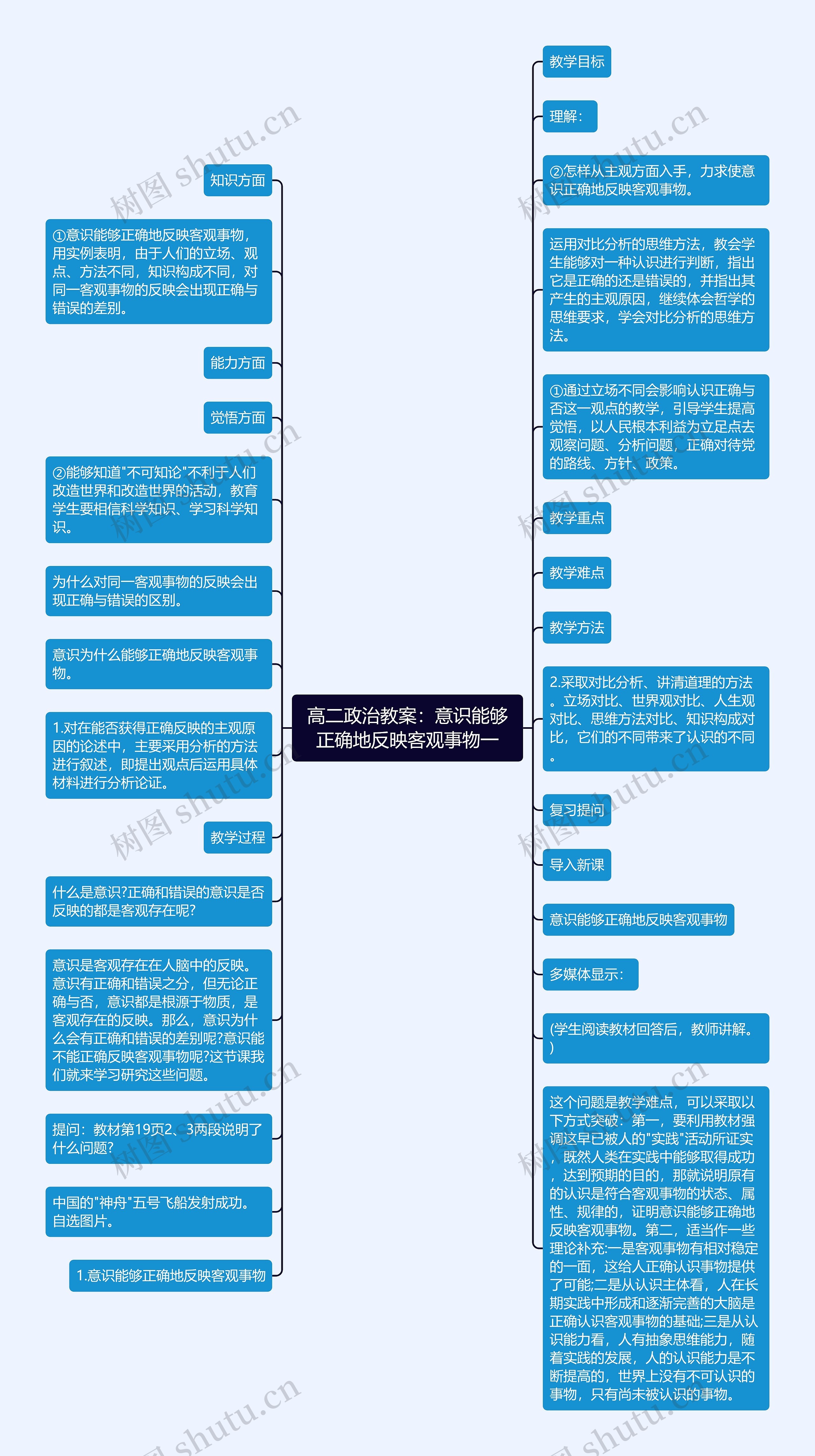 高二政治教案：意识能够正确地反映客观事物一