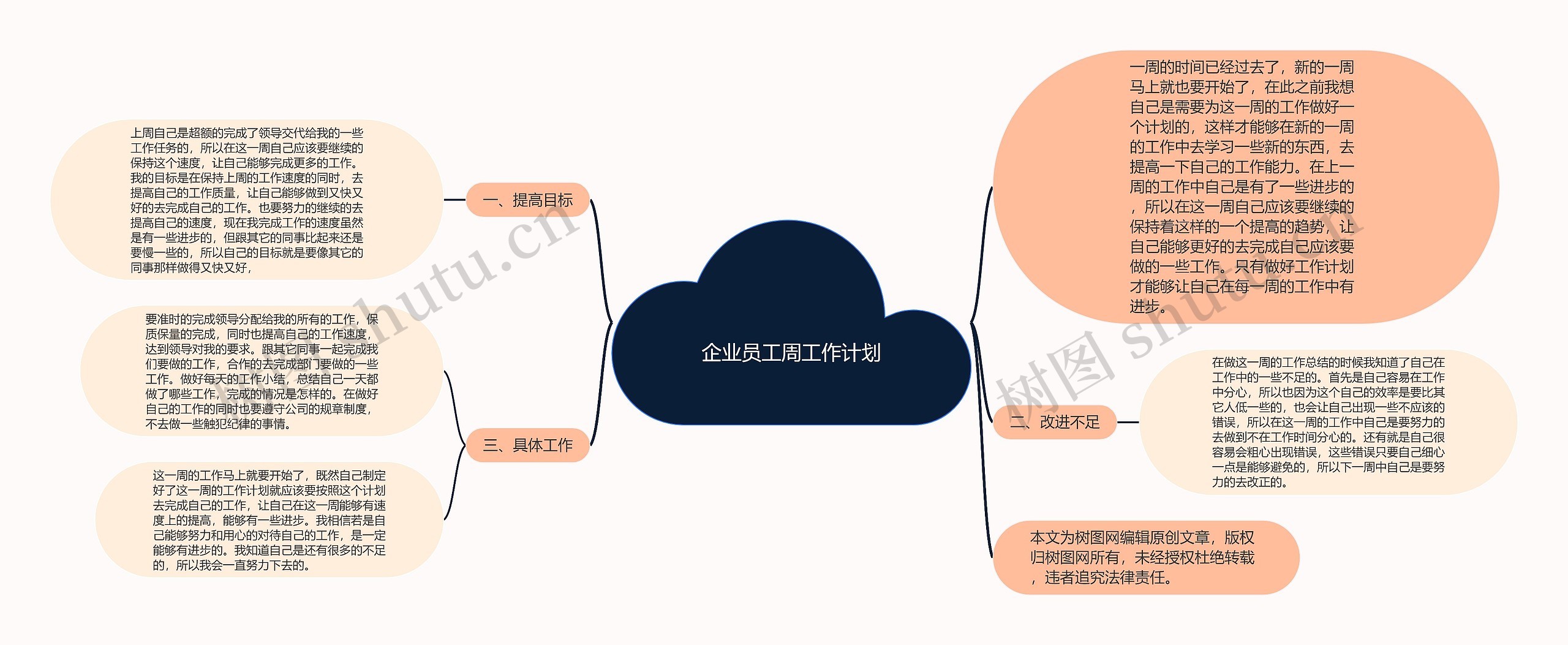 企业员工周工作计划思维导图