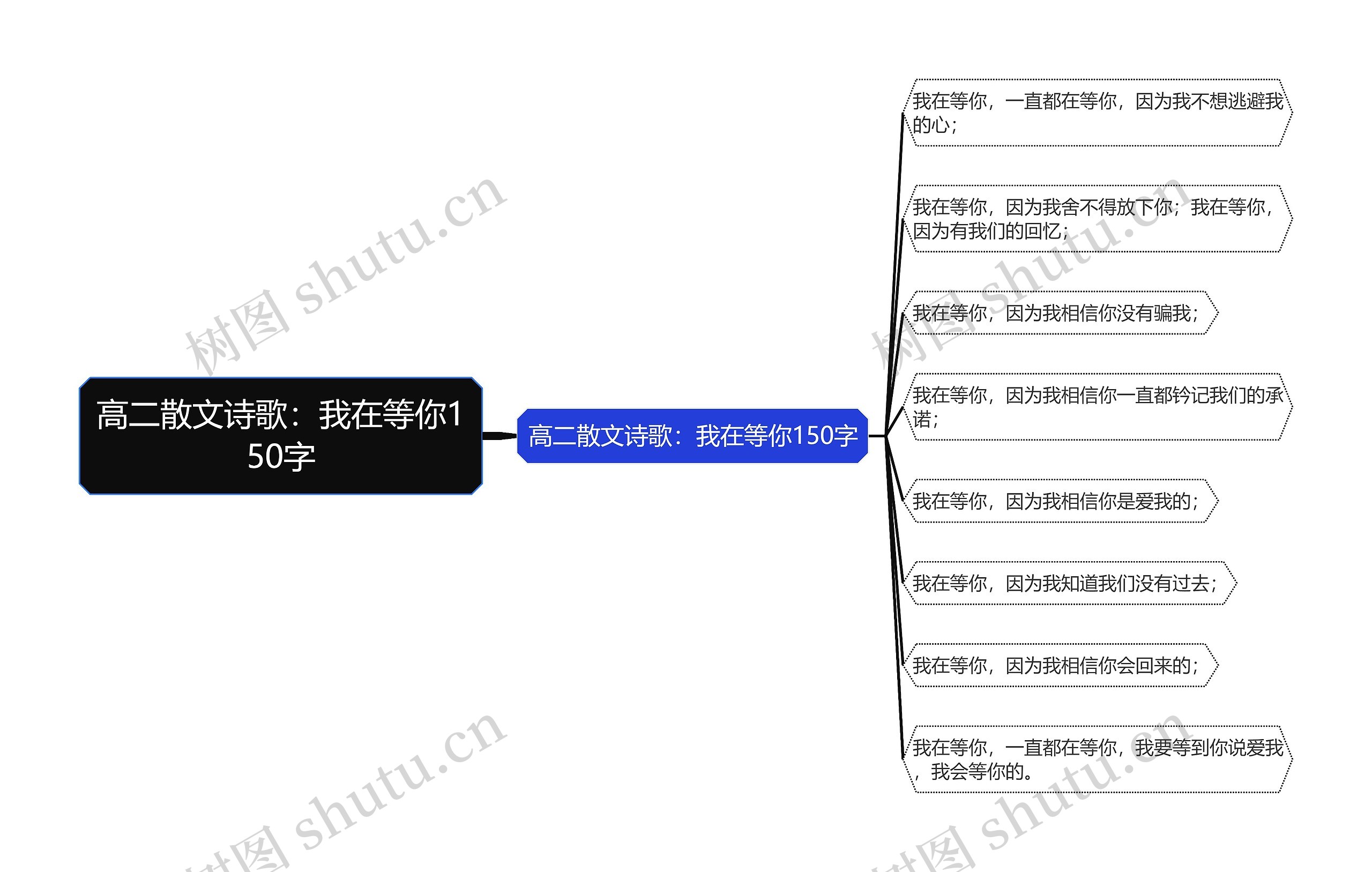 高二散文诗歌：我在等你150字思维导图