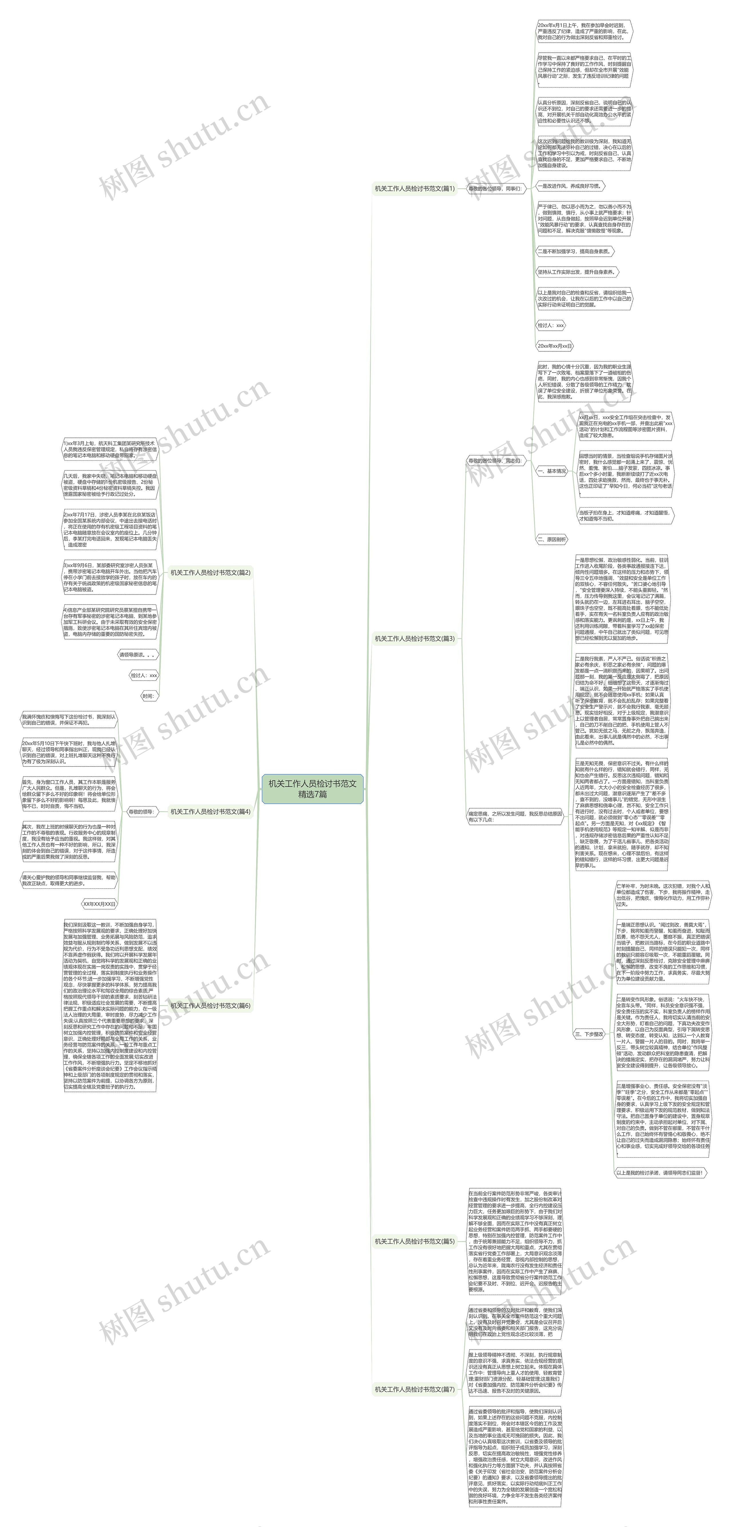 机关工作人员检讨书范文精选7篇思维导图