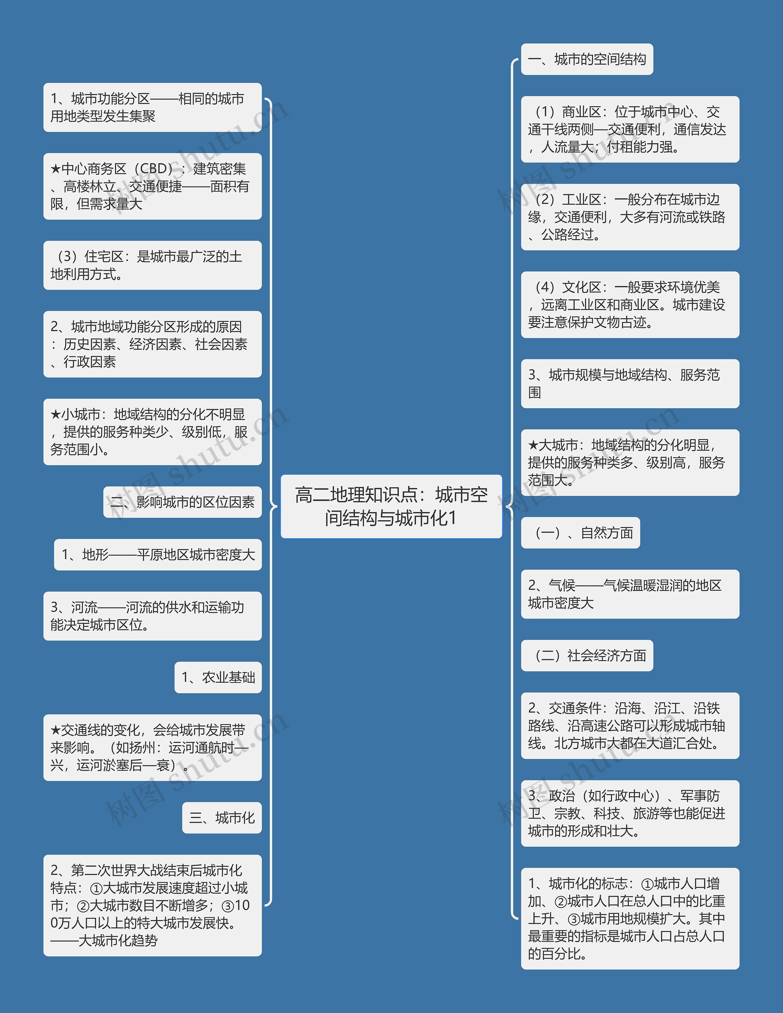 高二地理知识点：城市空间结构与城市化1