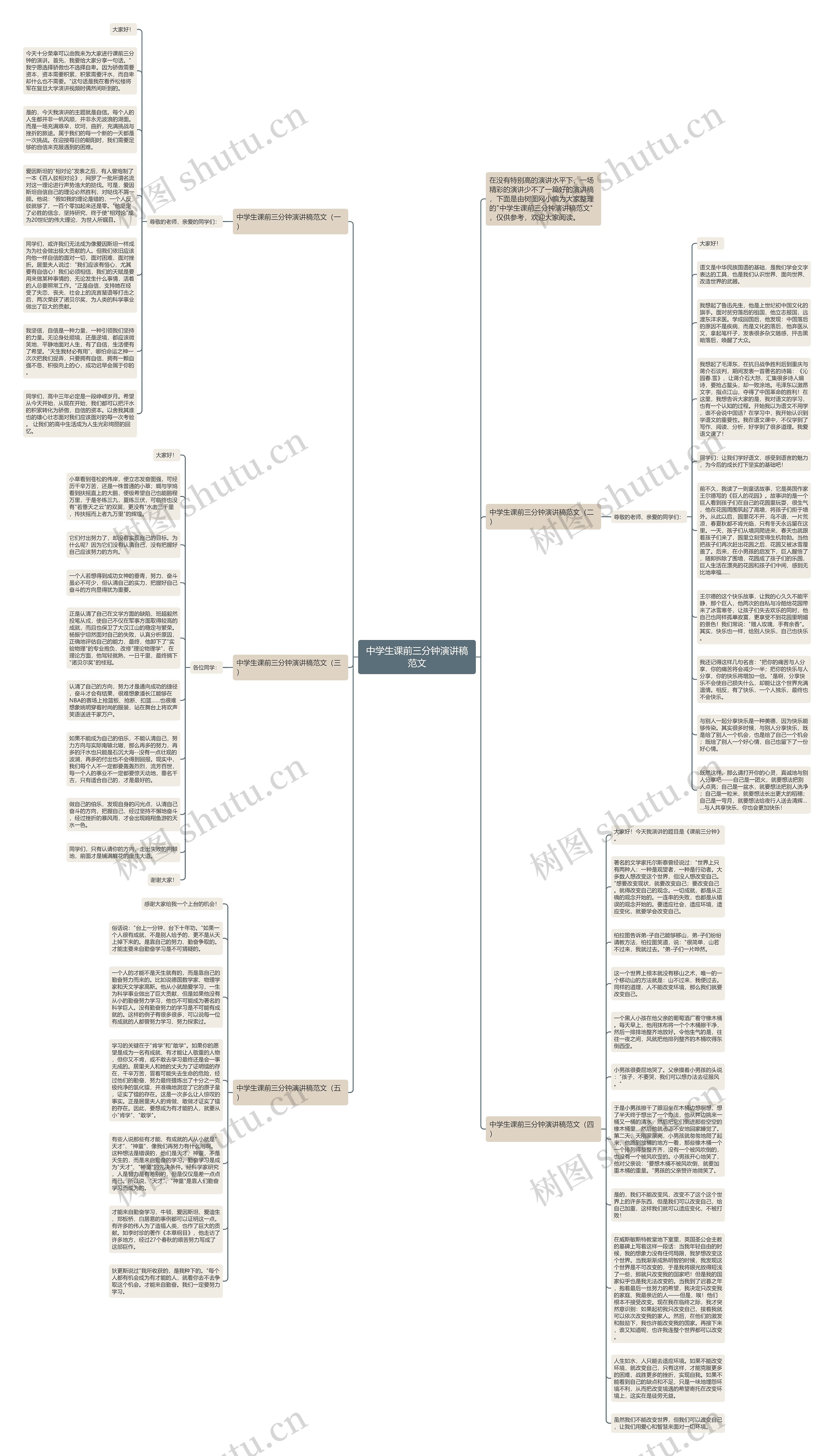 中学生课前三分钟演讲稿范文思维导图