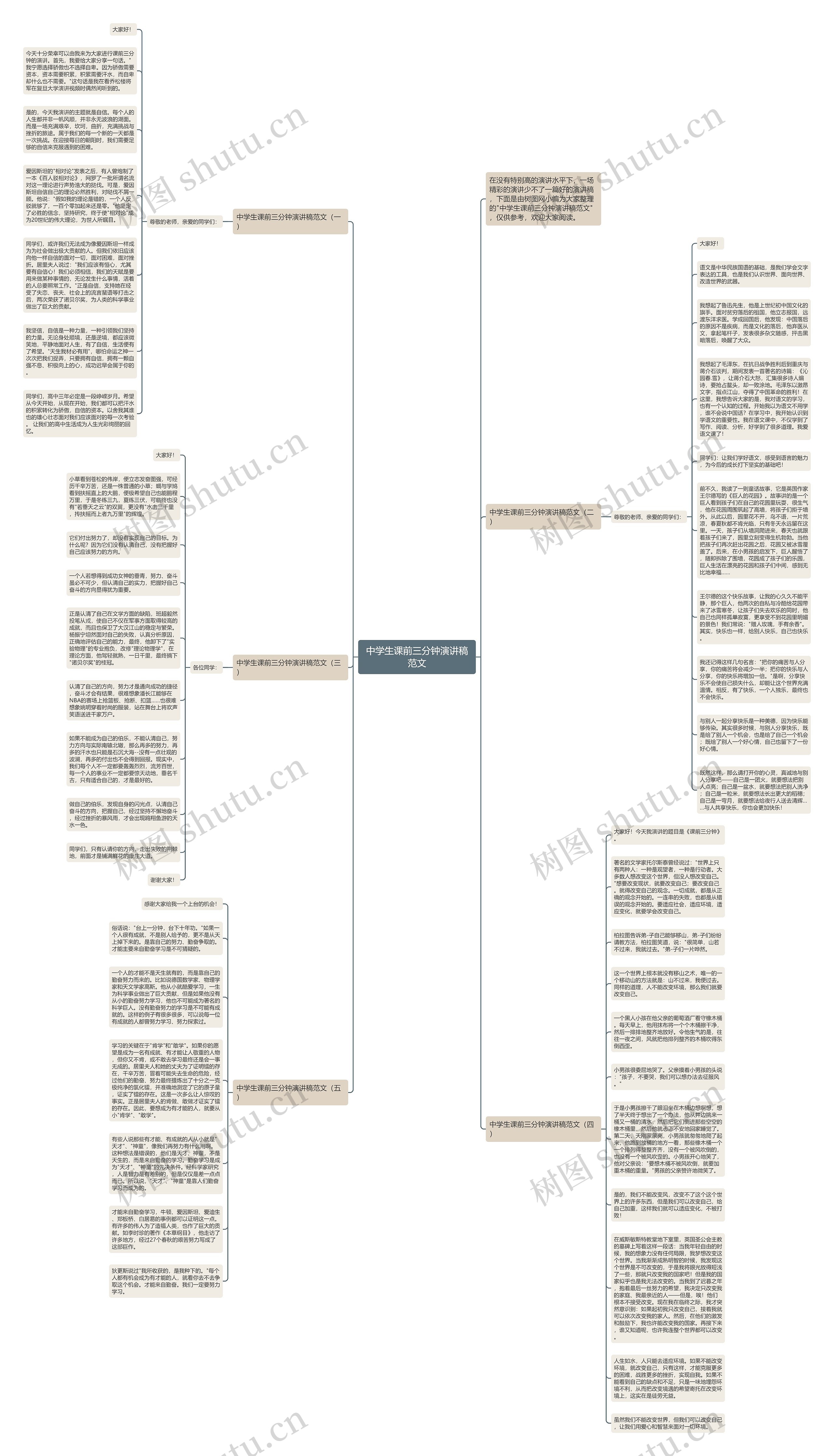 中学生课前三分钟演讲稿范文思维导图高清图 中学生课前三分钟演讲稿范文思维导图