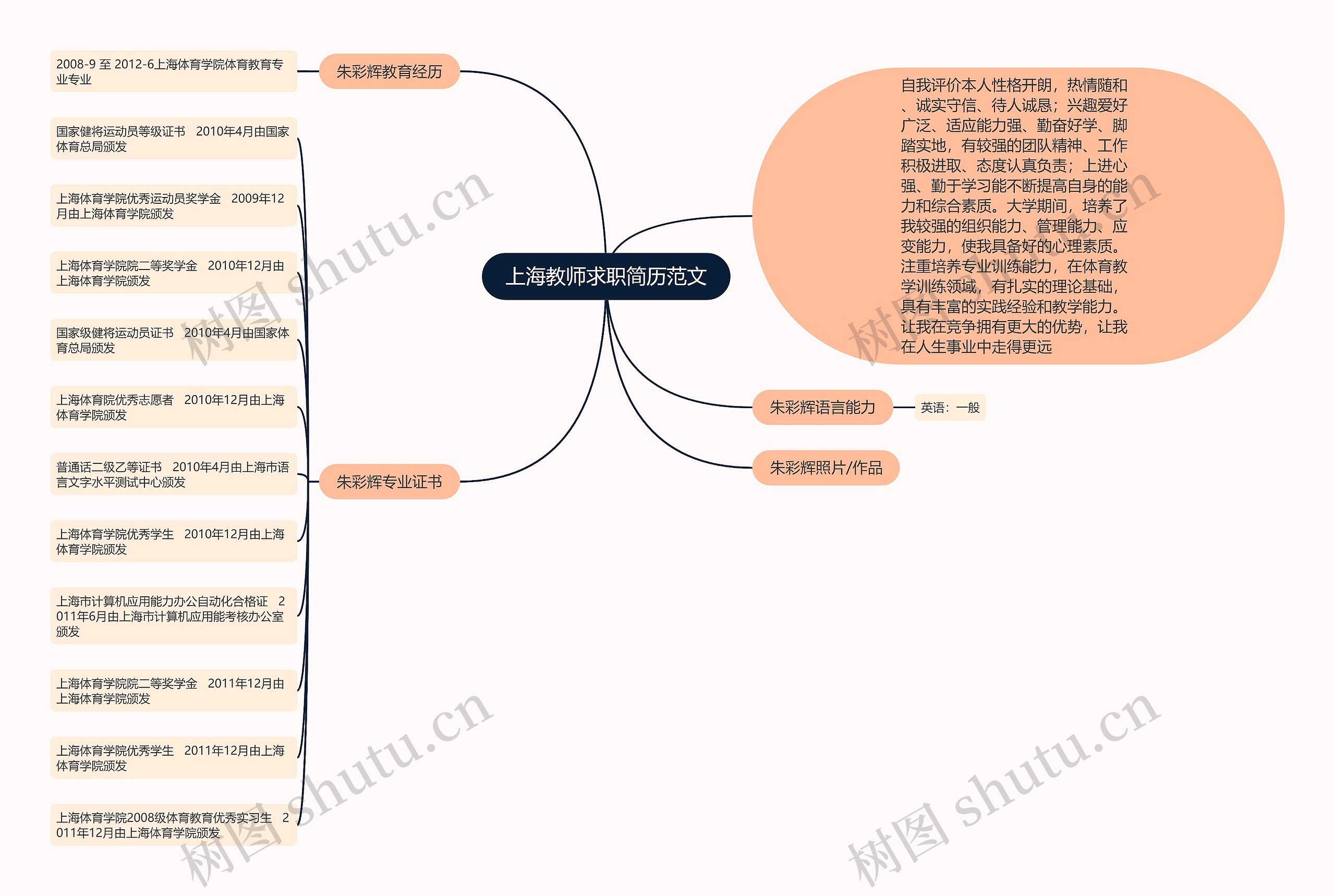 上海教师求职简历范文思维导图