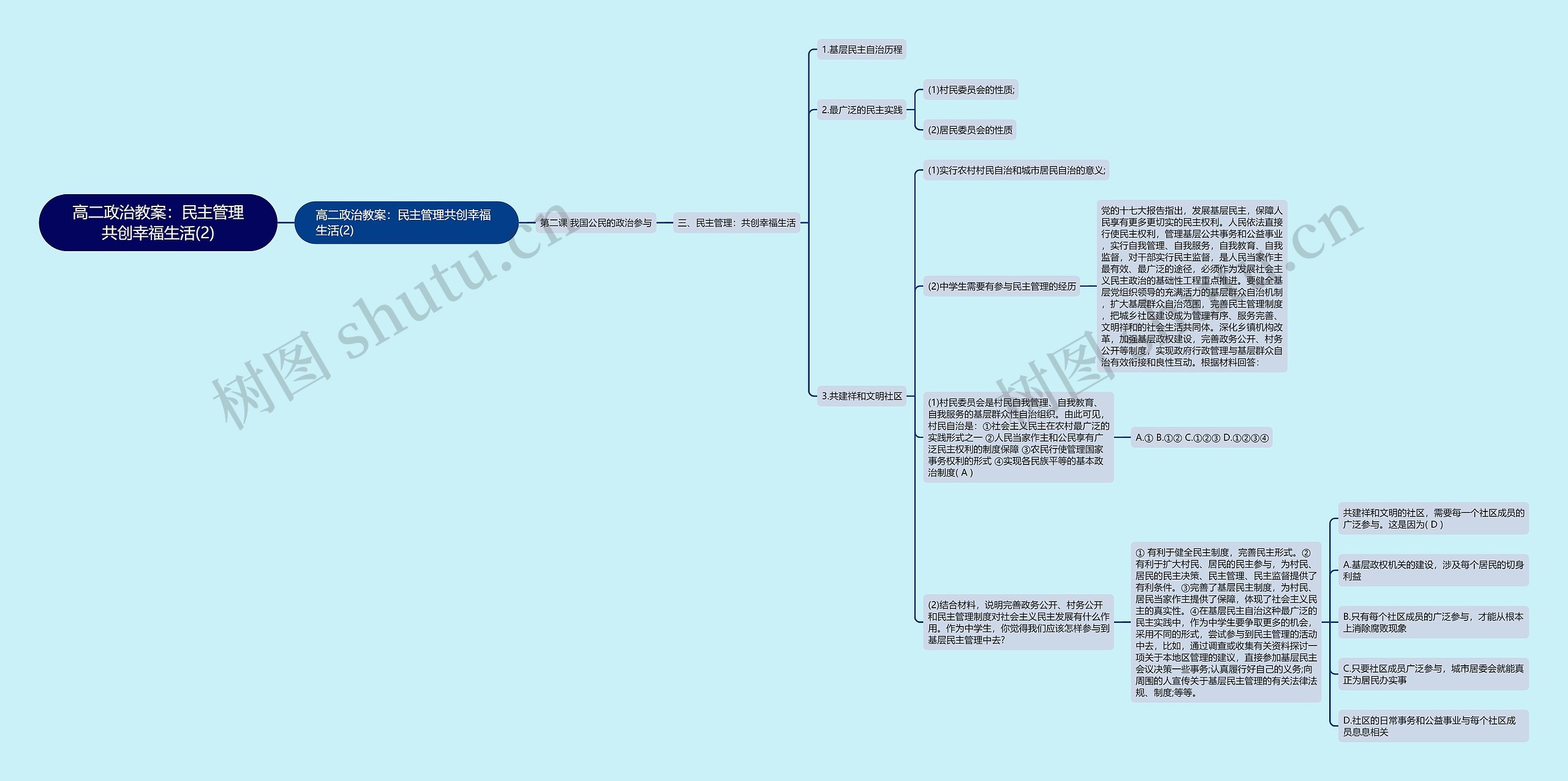 高二政治教案：民主管理共创幸福生活(2)思维导图