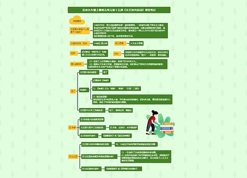 历史九年级上册第五单元第十五课《文艺复兴运动》课堂笔记