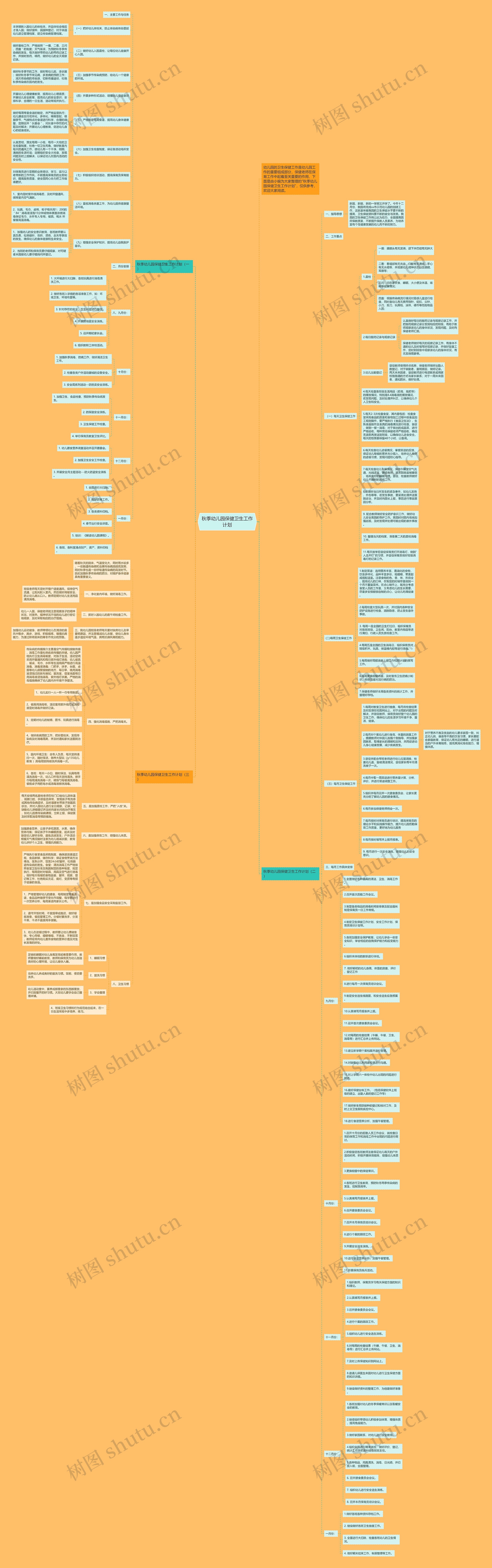 秋季幼儿园保健卫生工作计划思维导图