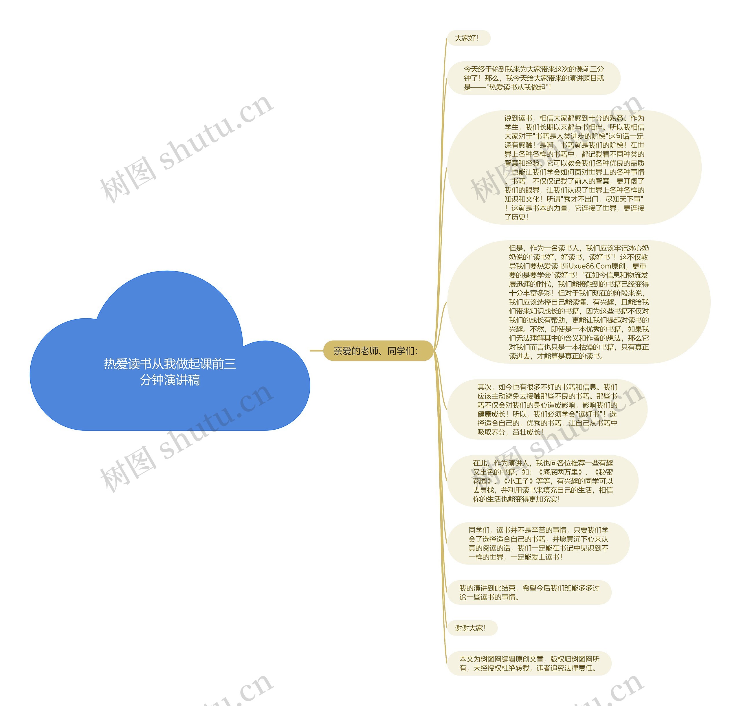 热爱读书从我做起课前三分钟演讲稿思维导图高清图 热爱读书从我做起课前三分钟演讲稿思维导图