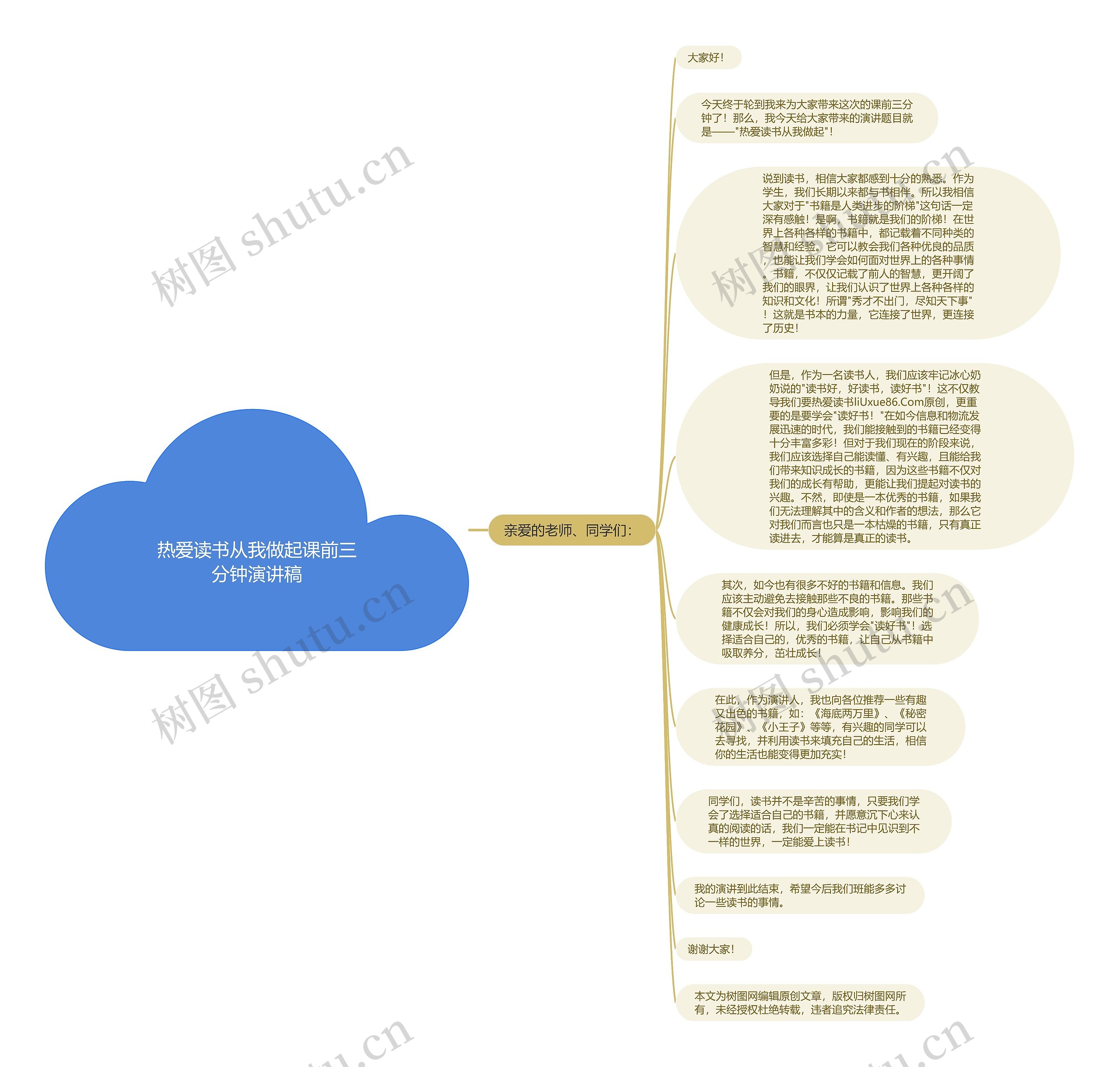 热爱读书从我做起课前三分钟演讲稿思维导图