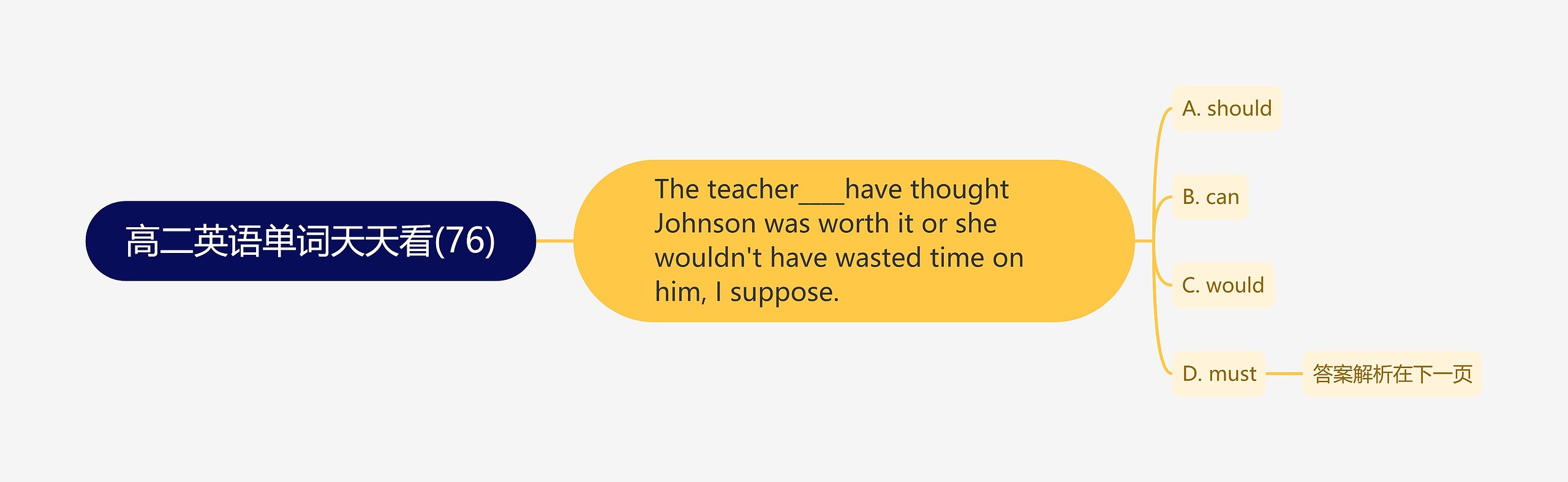 高二英语单词天天看(76) 高二英语单词天天看(76)