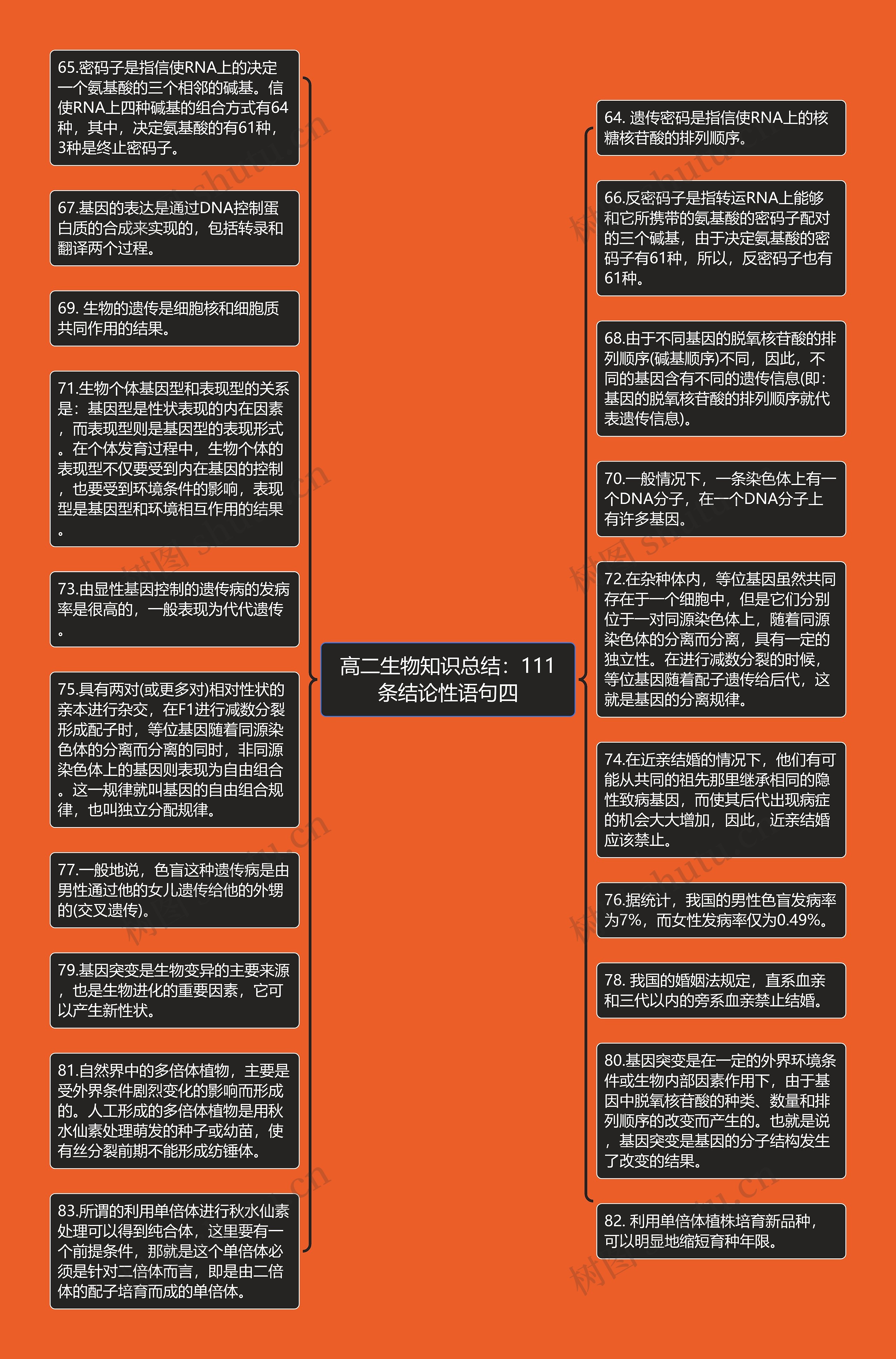 高二生物知识总结：111条结论性语句四思维导图