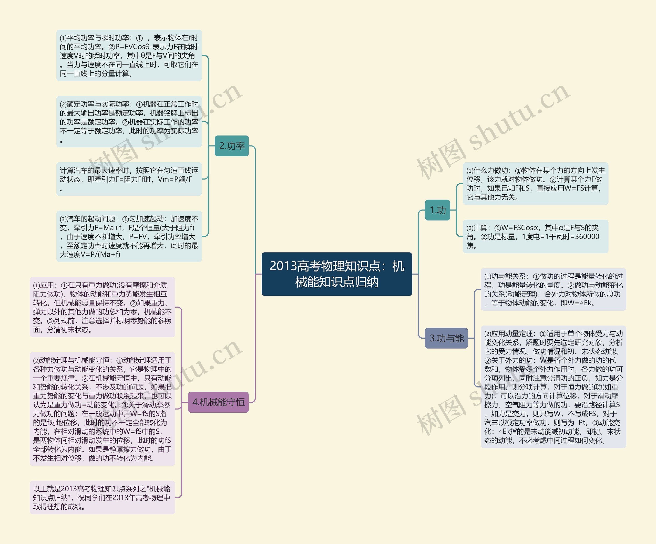 2013高考物理知识点：机械能知识点归纳