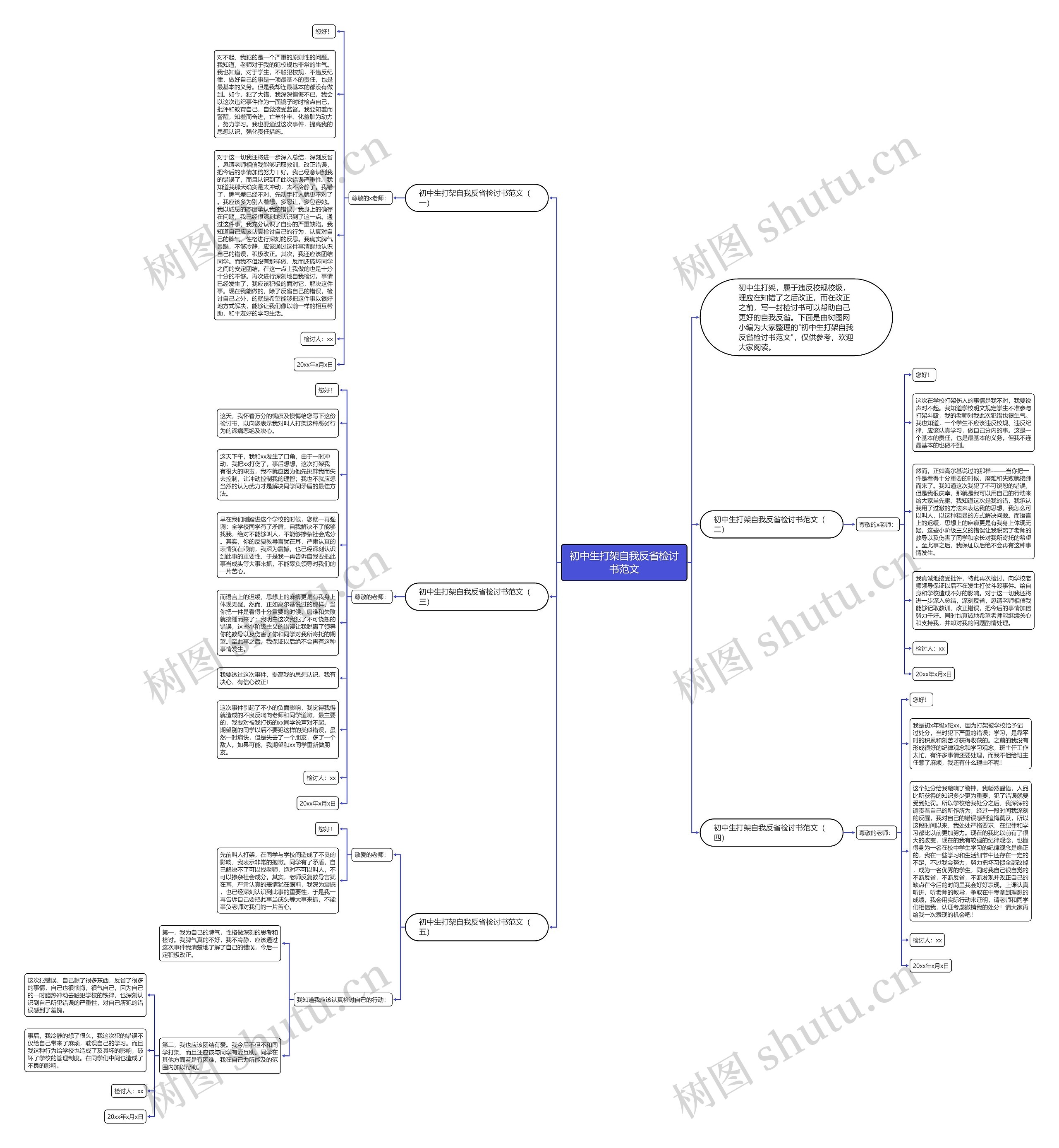 初中生打架自我反省检讨书范文思维导图