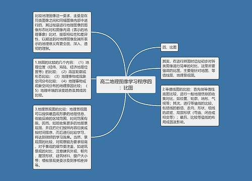 高二地理图像学习程序四：比图