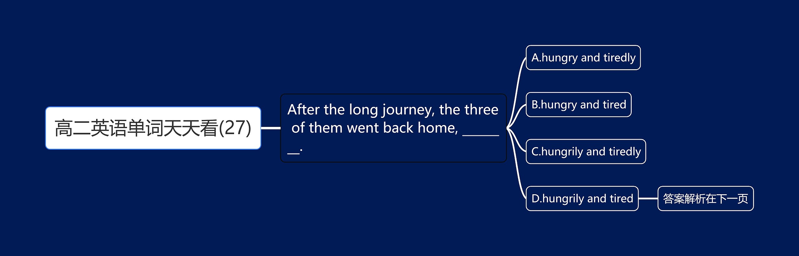 高二英语单词天天看(27) 高二英语单词天天看(27)