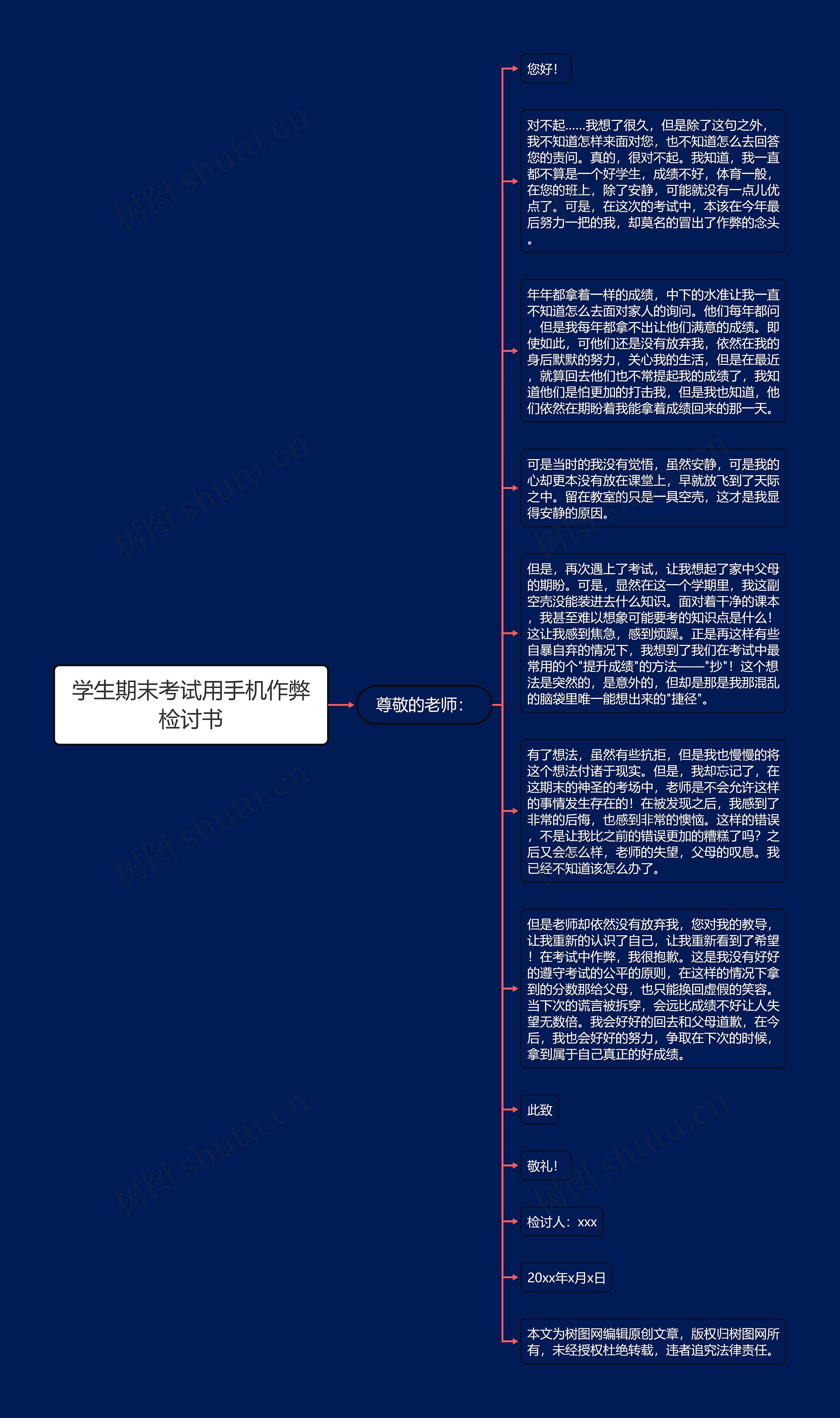 学生期末考试用手机作弊检讨书