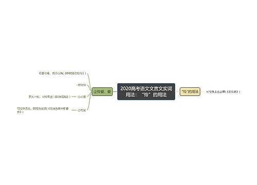 2020高考语文文言文实词用法：“怜”的用法