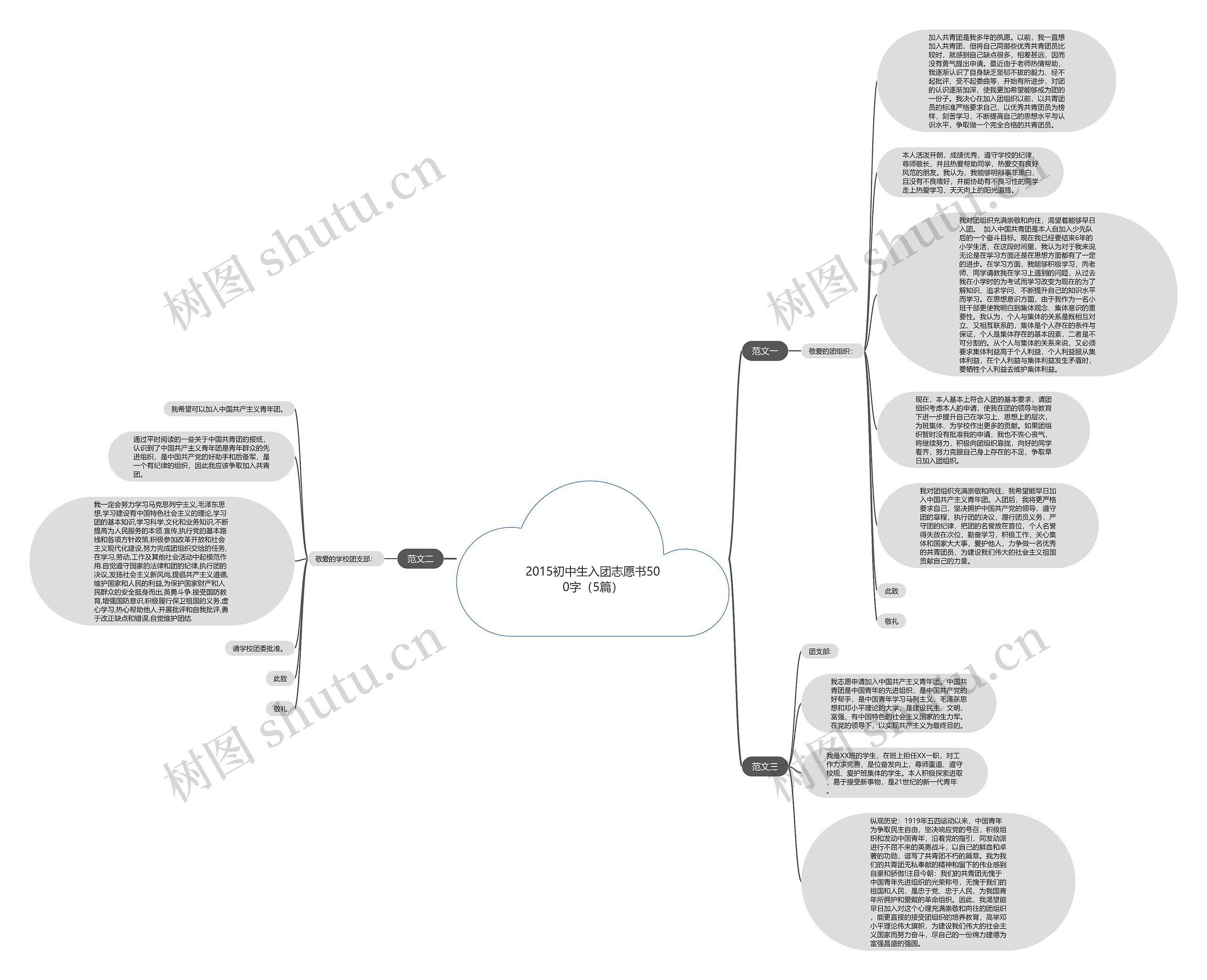 2015初中生入团志愿书500字（5篇）思维导图