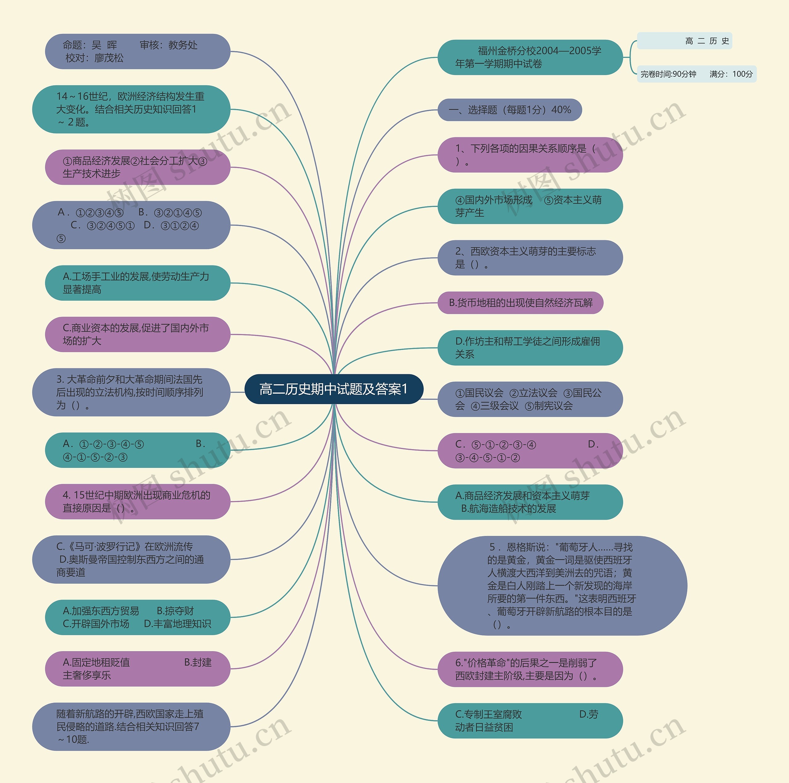 高二历史期中试题及答案1思维导图