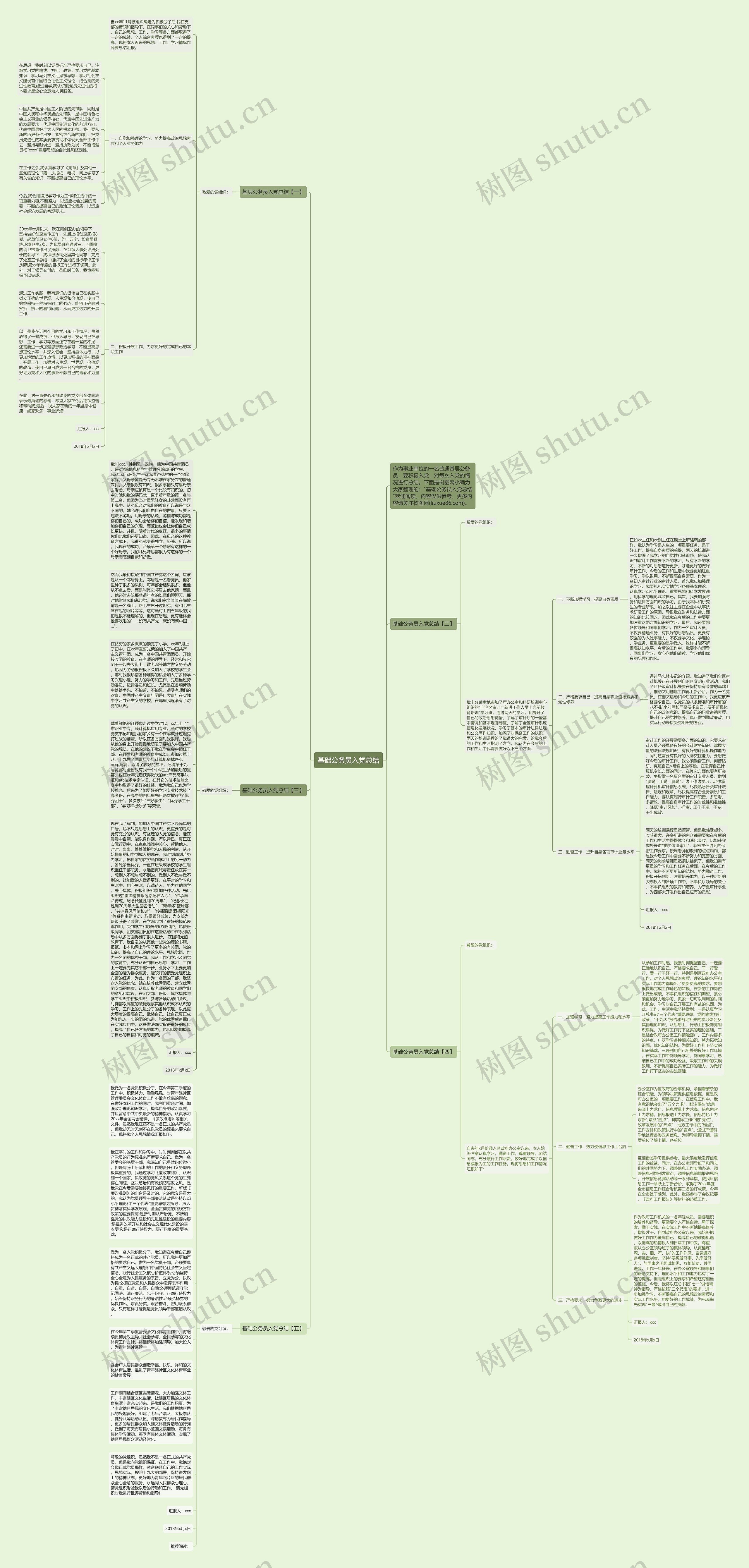 基础公务员入党总结思维导图