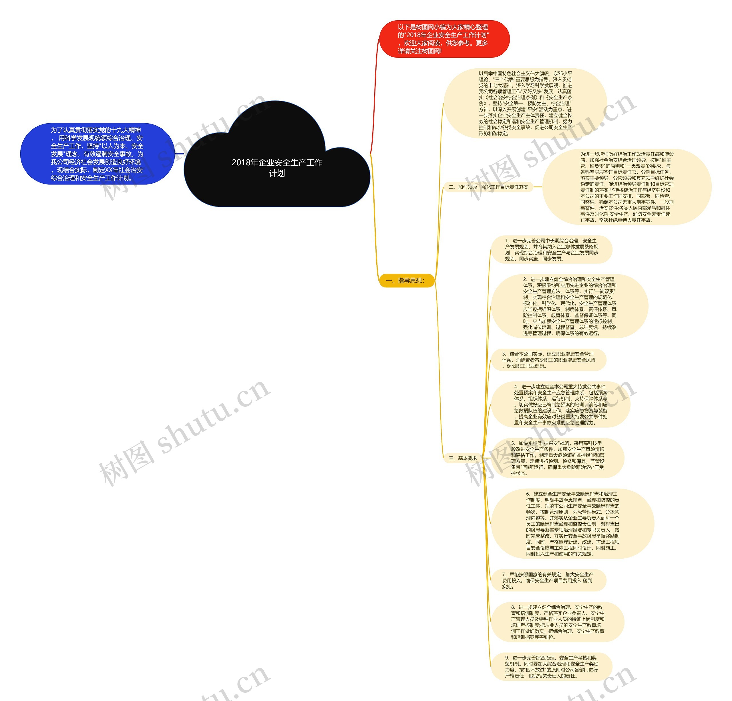 2018年企业安全生产工作计划思维导图