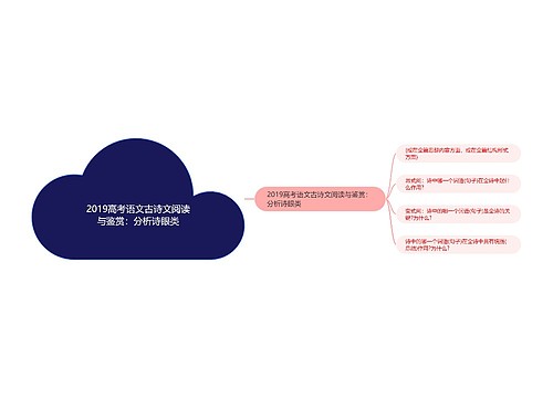 2019高考语文古诗文阅读与鉴赏：分析诗眼类