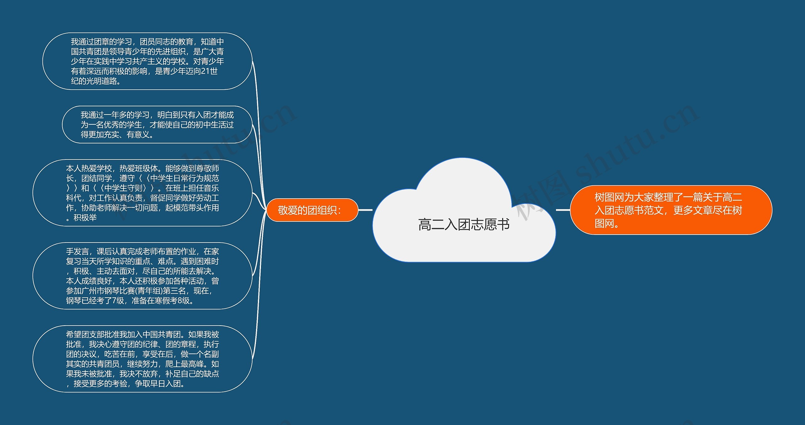 高二入团志愿书思维导图