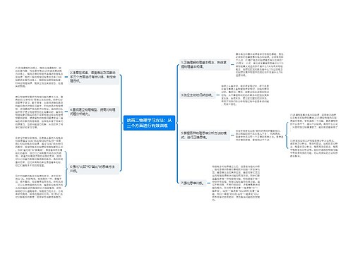 谈高二物理学习方法：从三个方面进行有效训练　