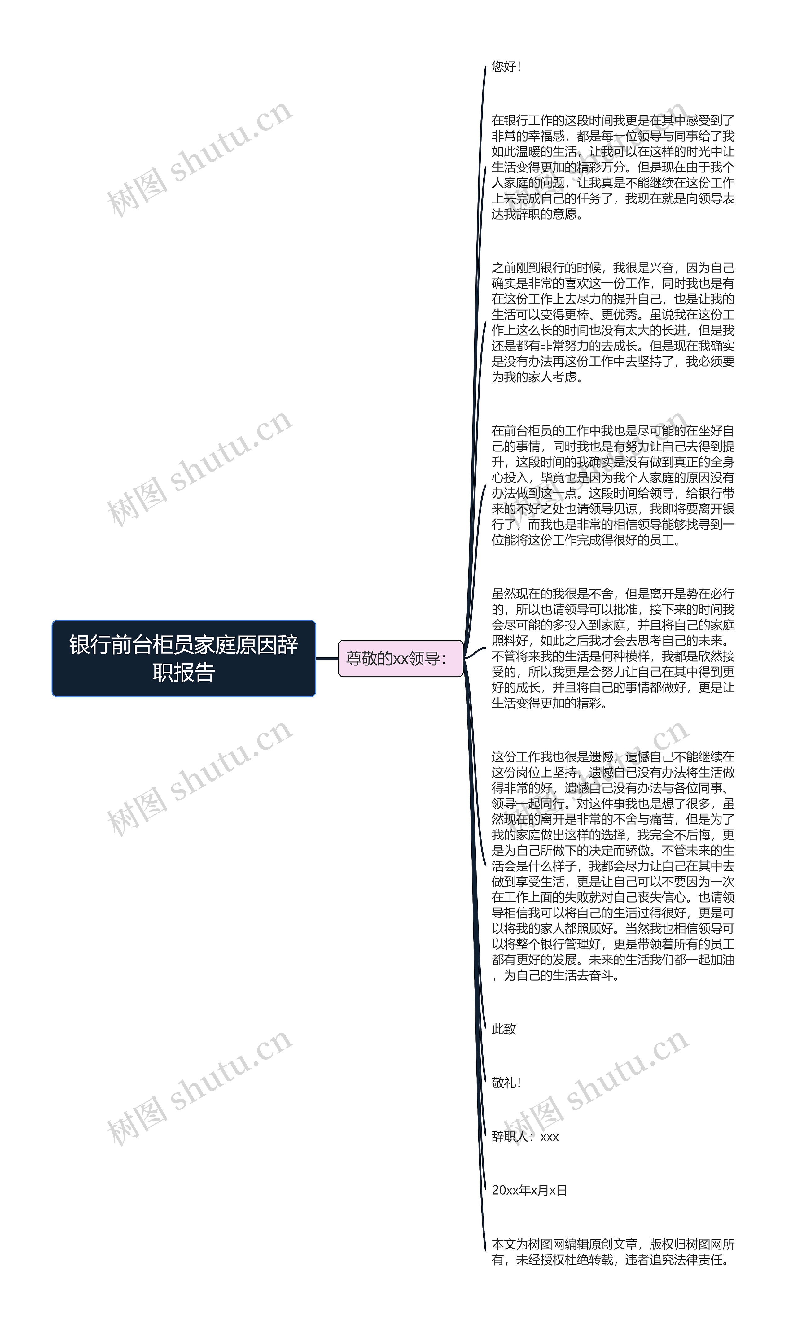 银行前台柜员家庭原因辞职报告思维导图