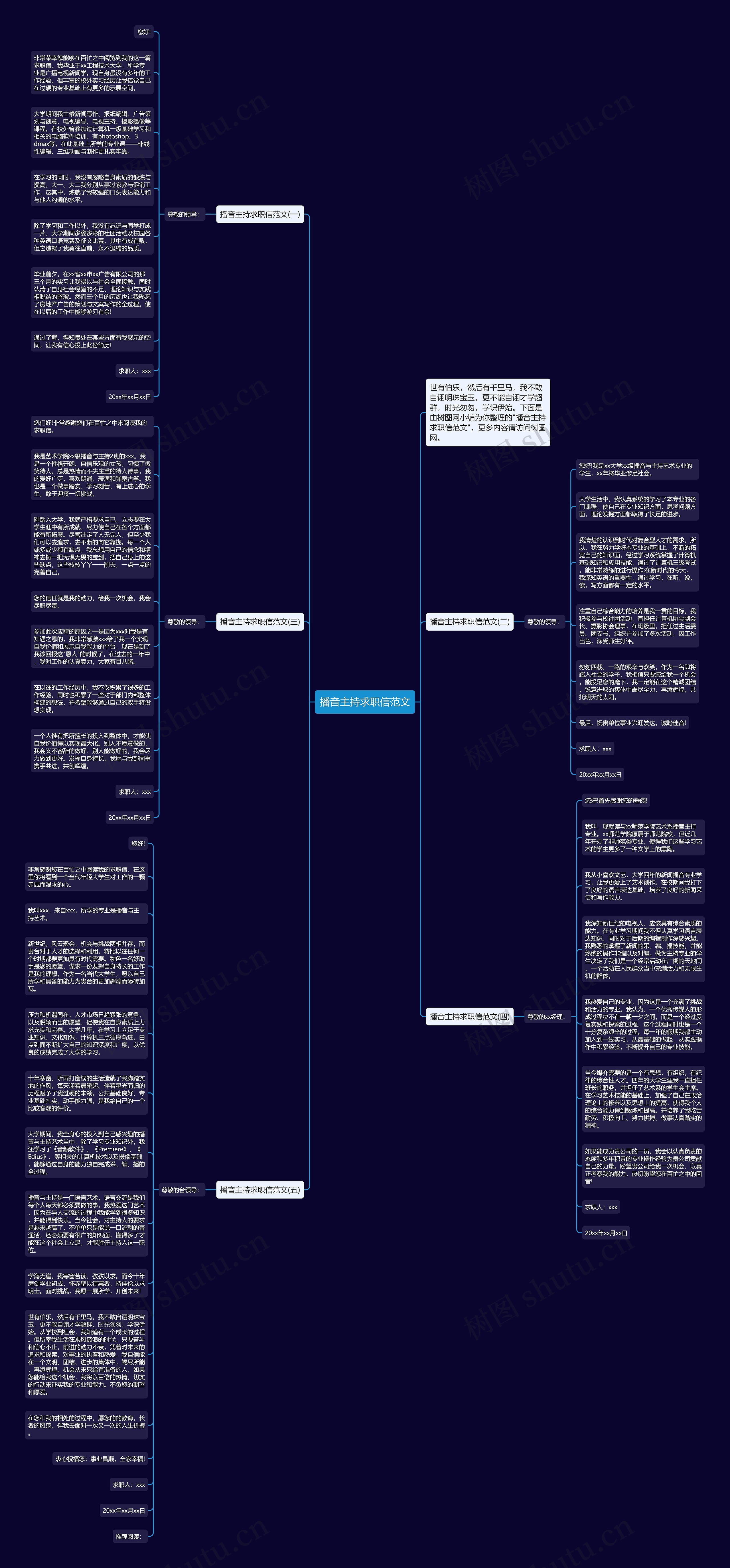 播音主持求职信范文思维导图