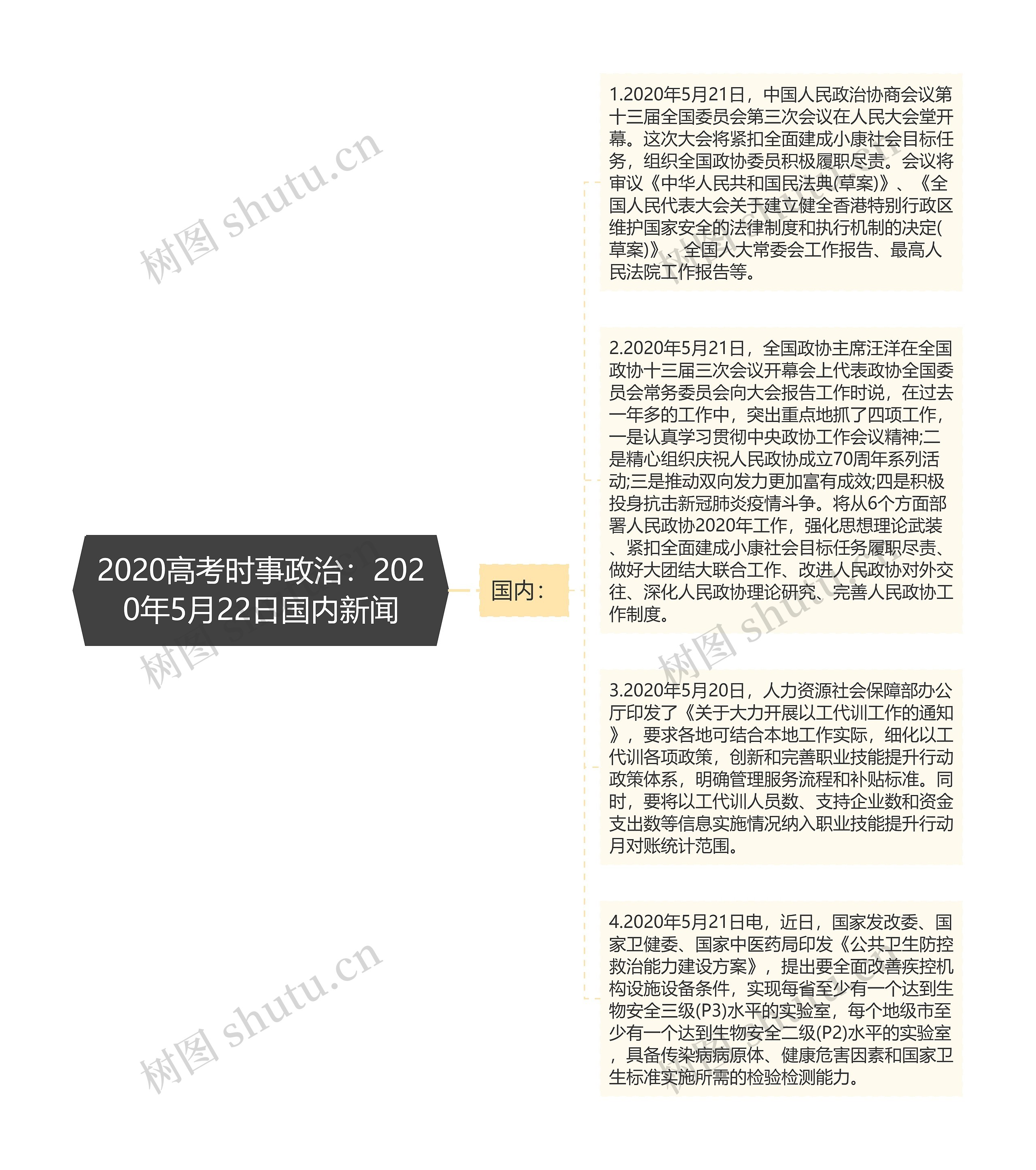 2020高考时事政治：2020年5月22日国内新闻