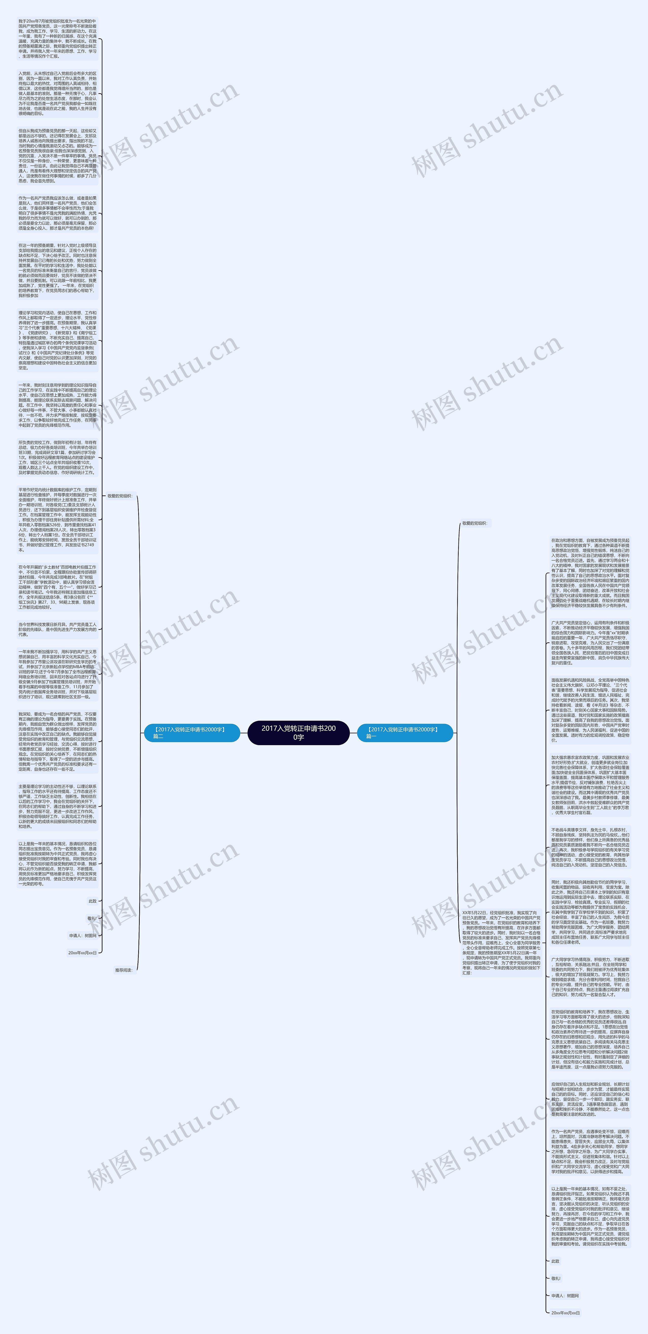 2017入党转正申请书2000字思维导图