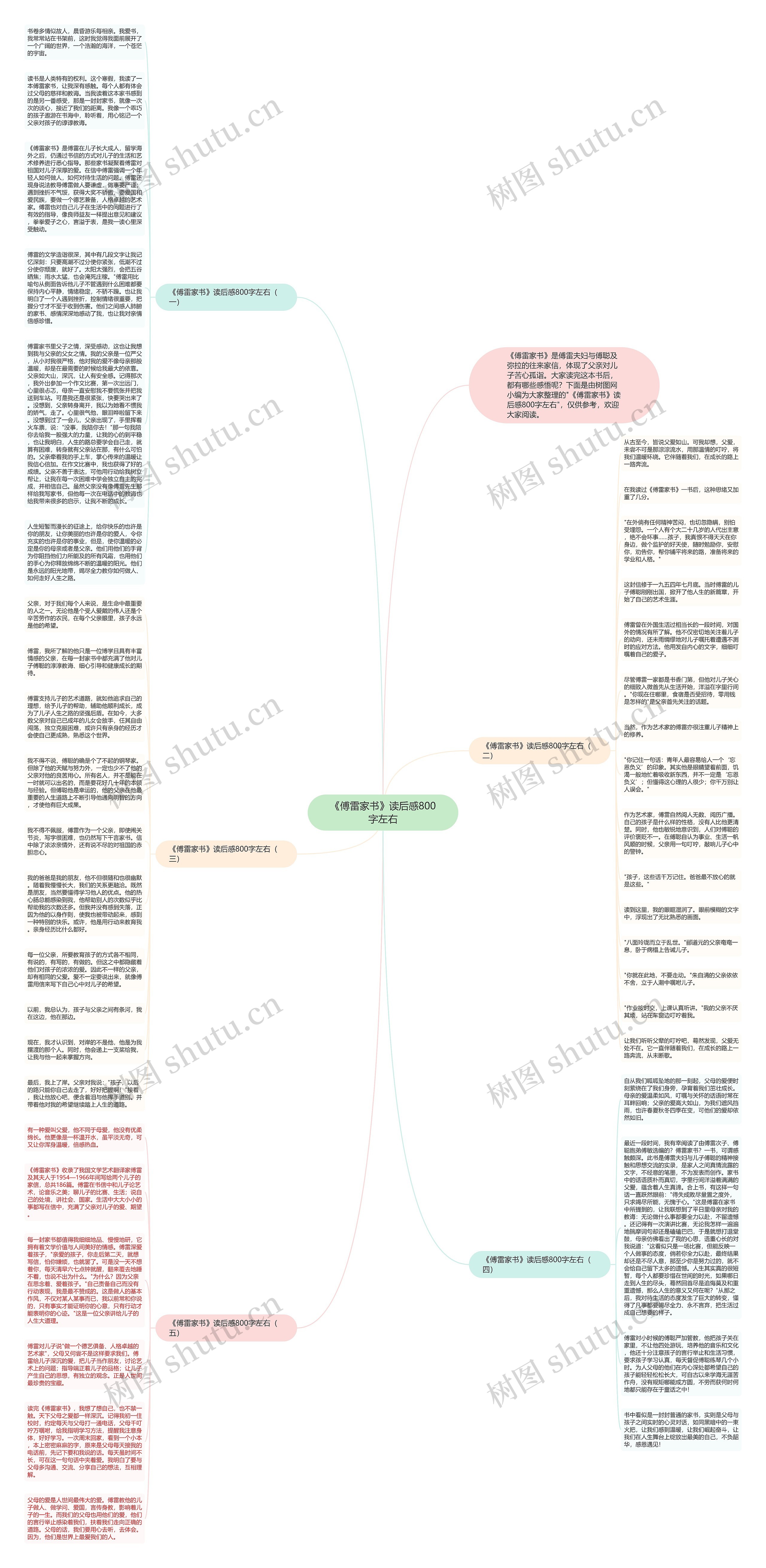 《傅雷家书》读后感800字左右思维导图