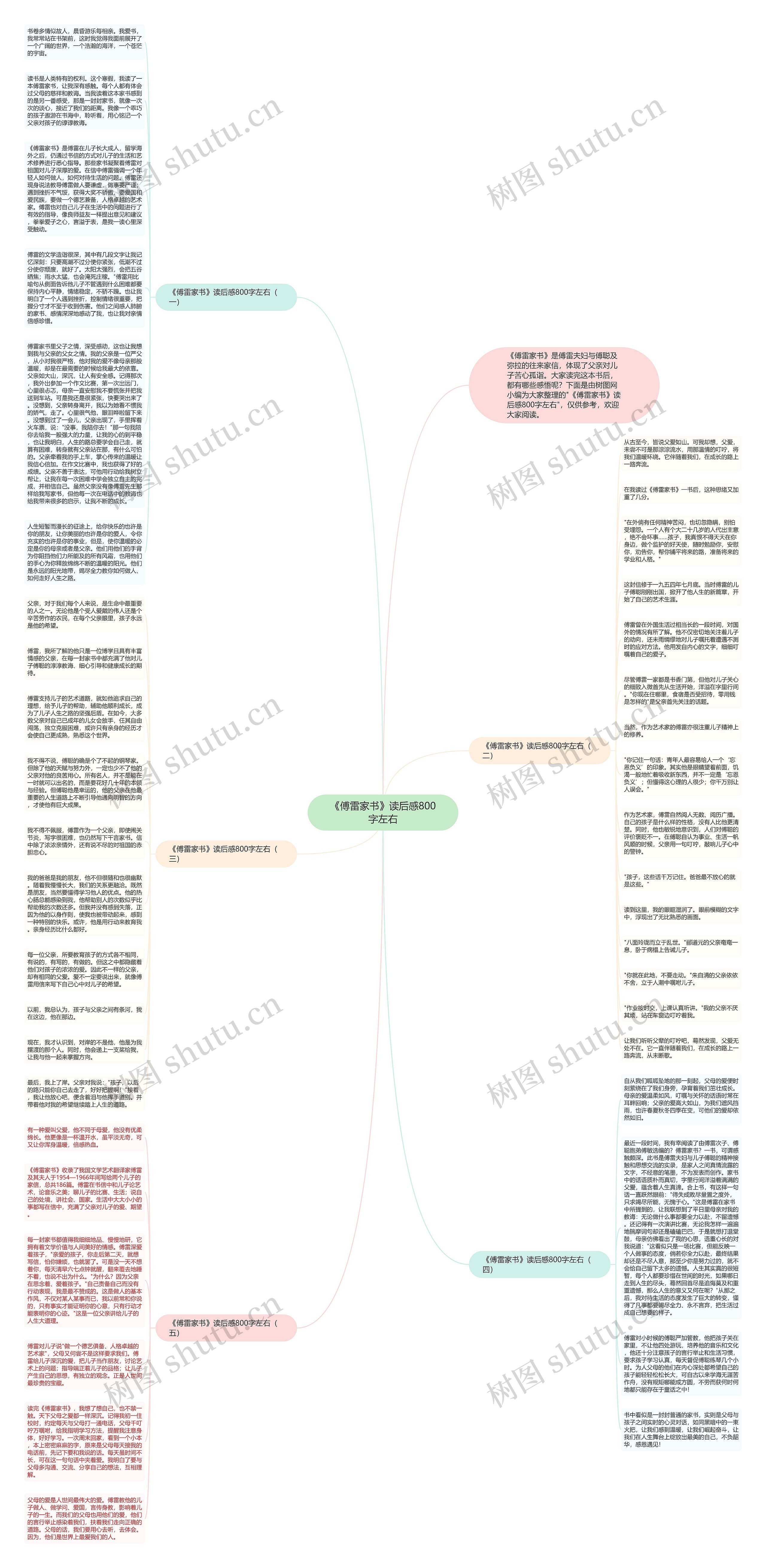 《傅雷家书》读后感800字左右思维导图高清图 《傅雷家书》读后感800字左右思维导图