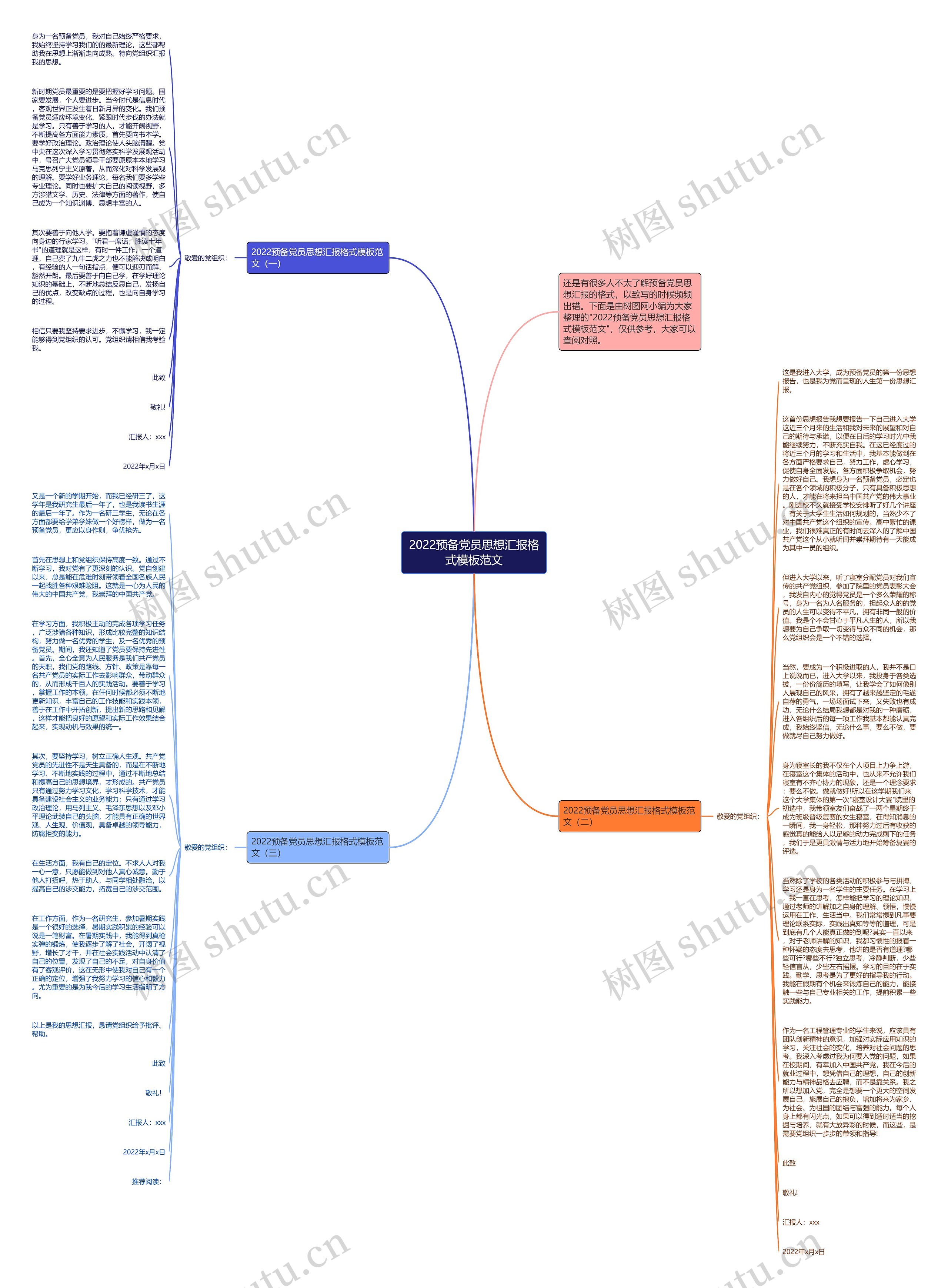2022预备党员思想汇报格式范文思维导图