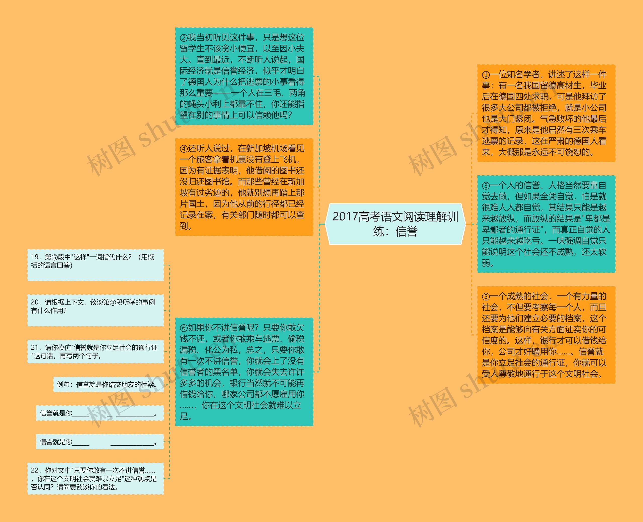 2017高考语文阅读理解训练：信誉