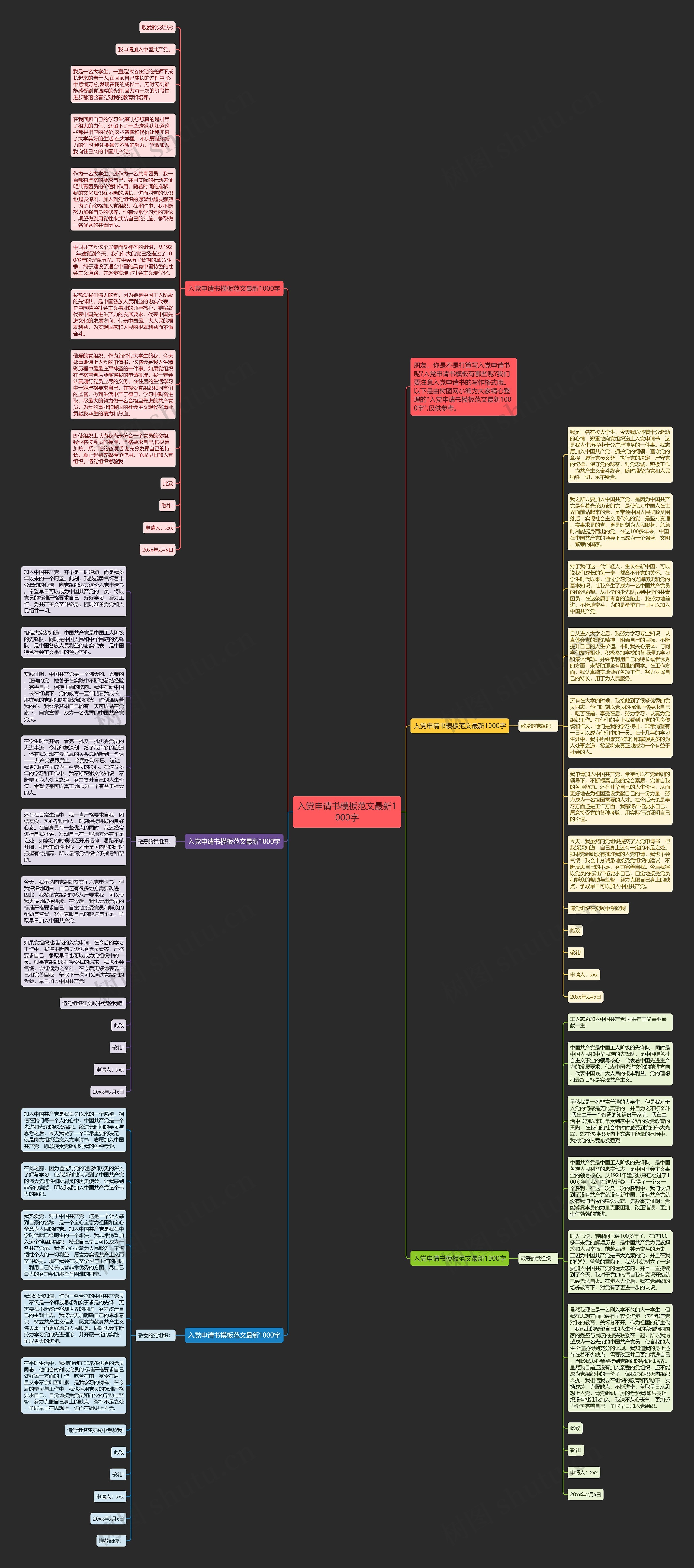 入党申请书范文最新1000字思维导图