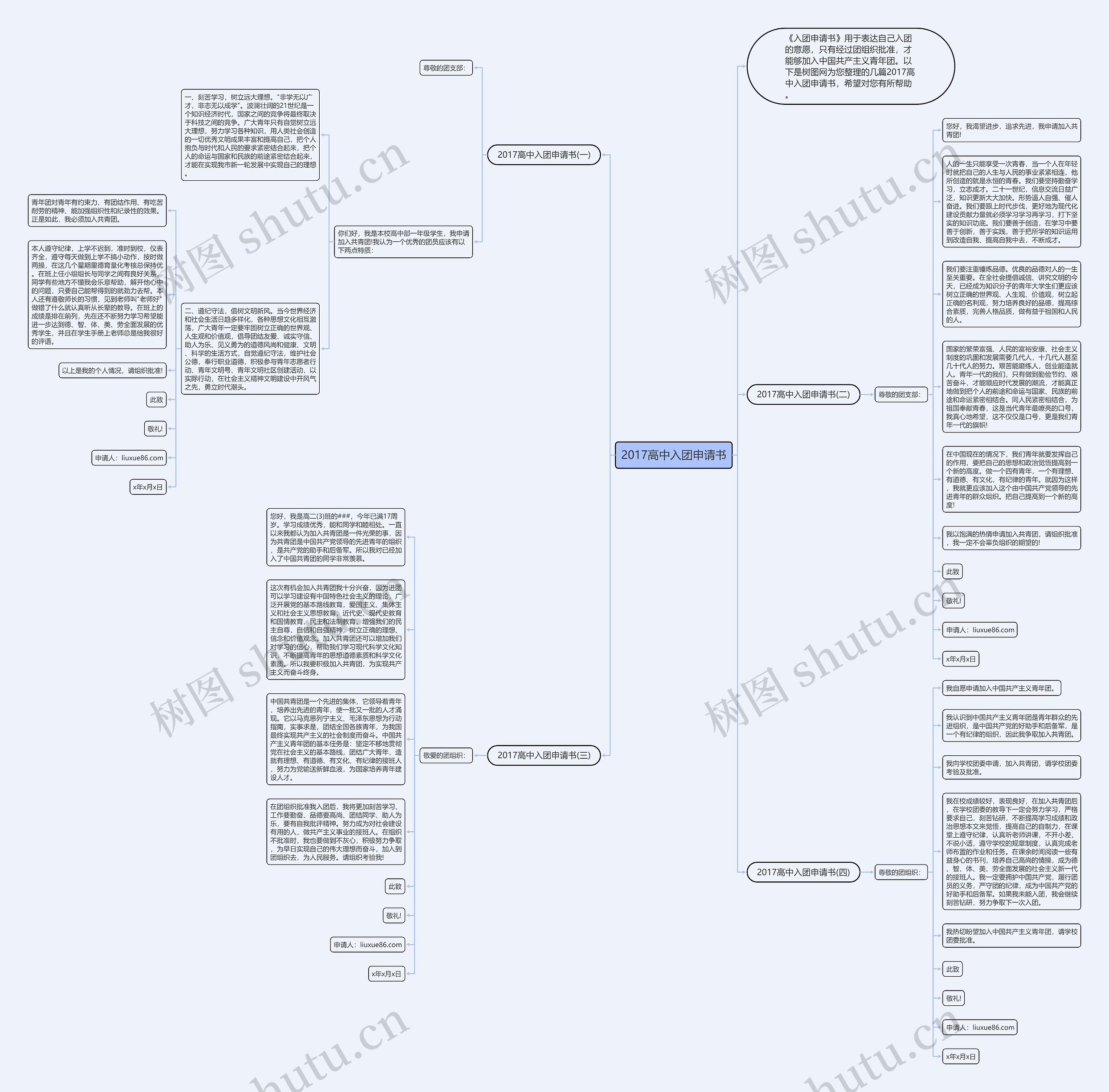 2017高中入团申请书思维导图