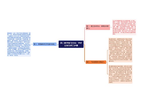 高二数学复习方法：学好立体几何三步骤