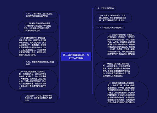 高二政治重要知识点：文化对人的影响