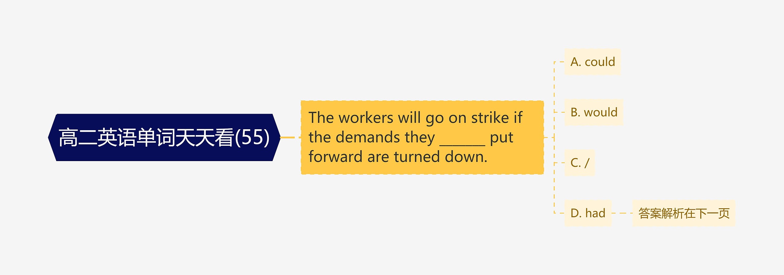 高二英语单词天天看(55) 高二英语单词天天看(55)